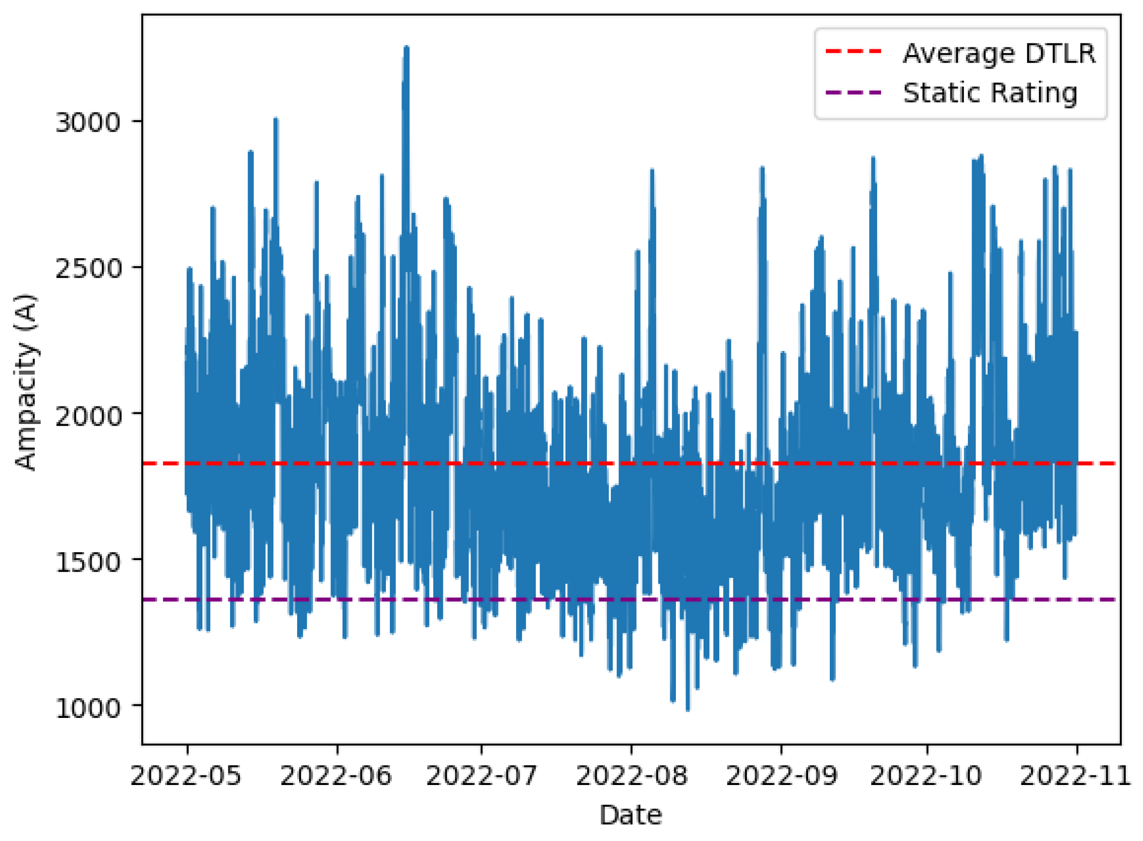 Energies 17 02318 g009 Energies 17 02318 g009