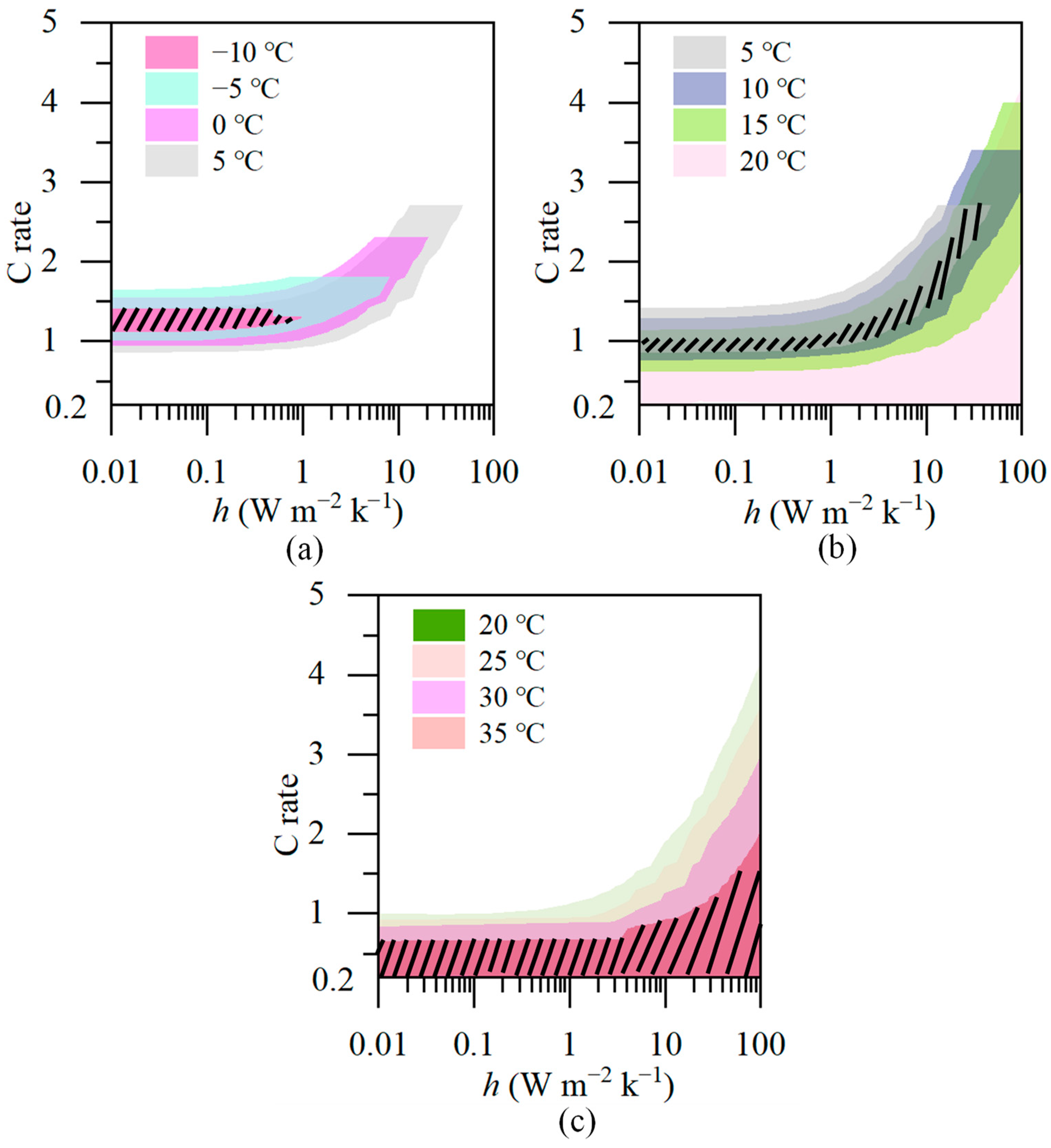 Energies 17 02319 g011