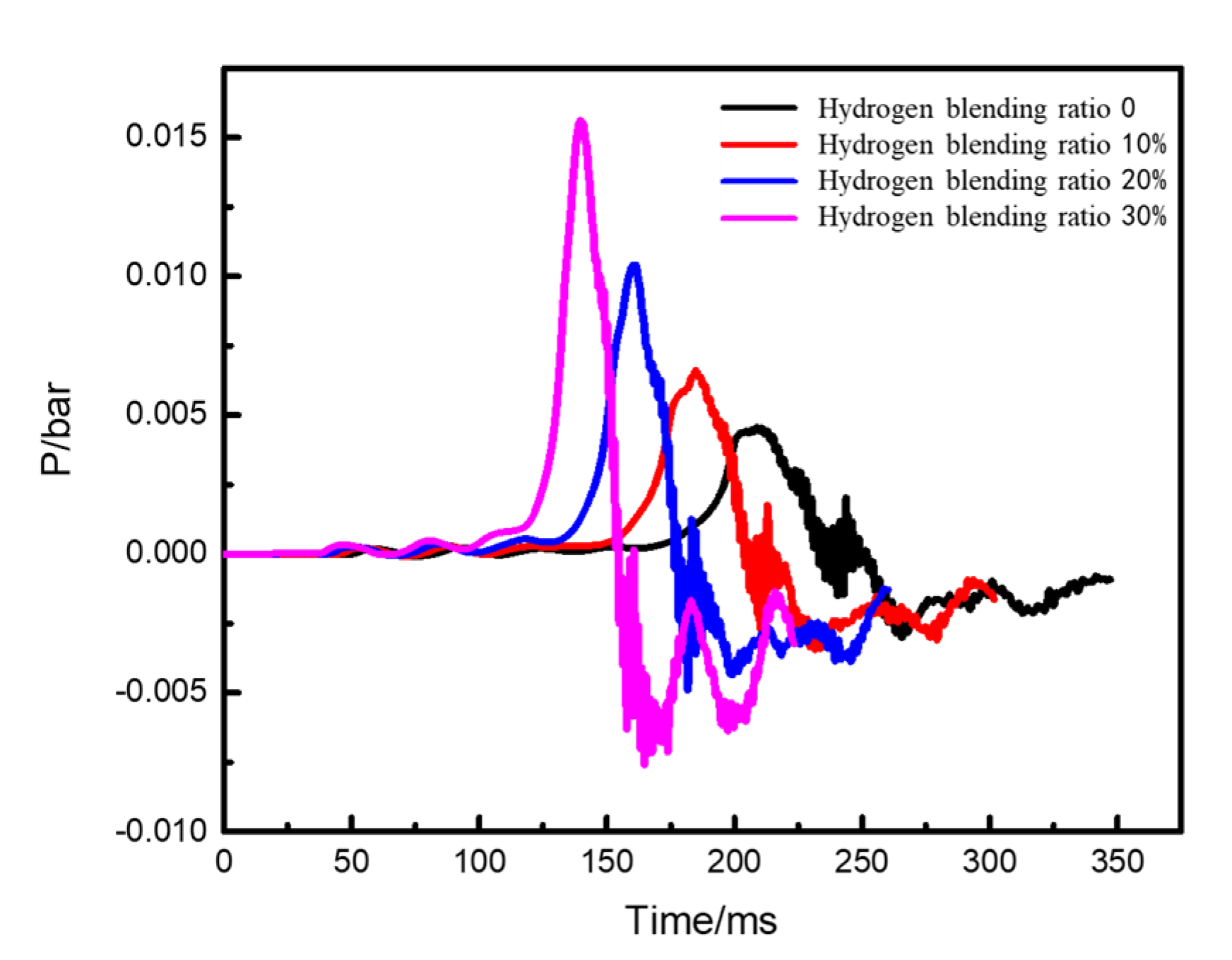 Energies 17 02320 g022