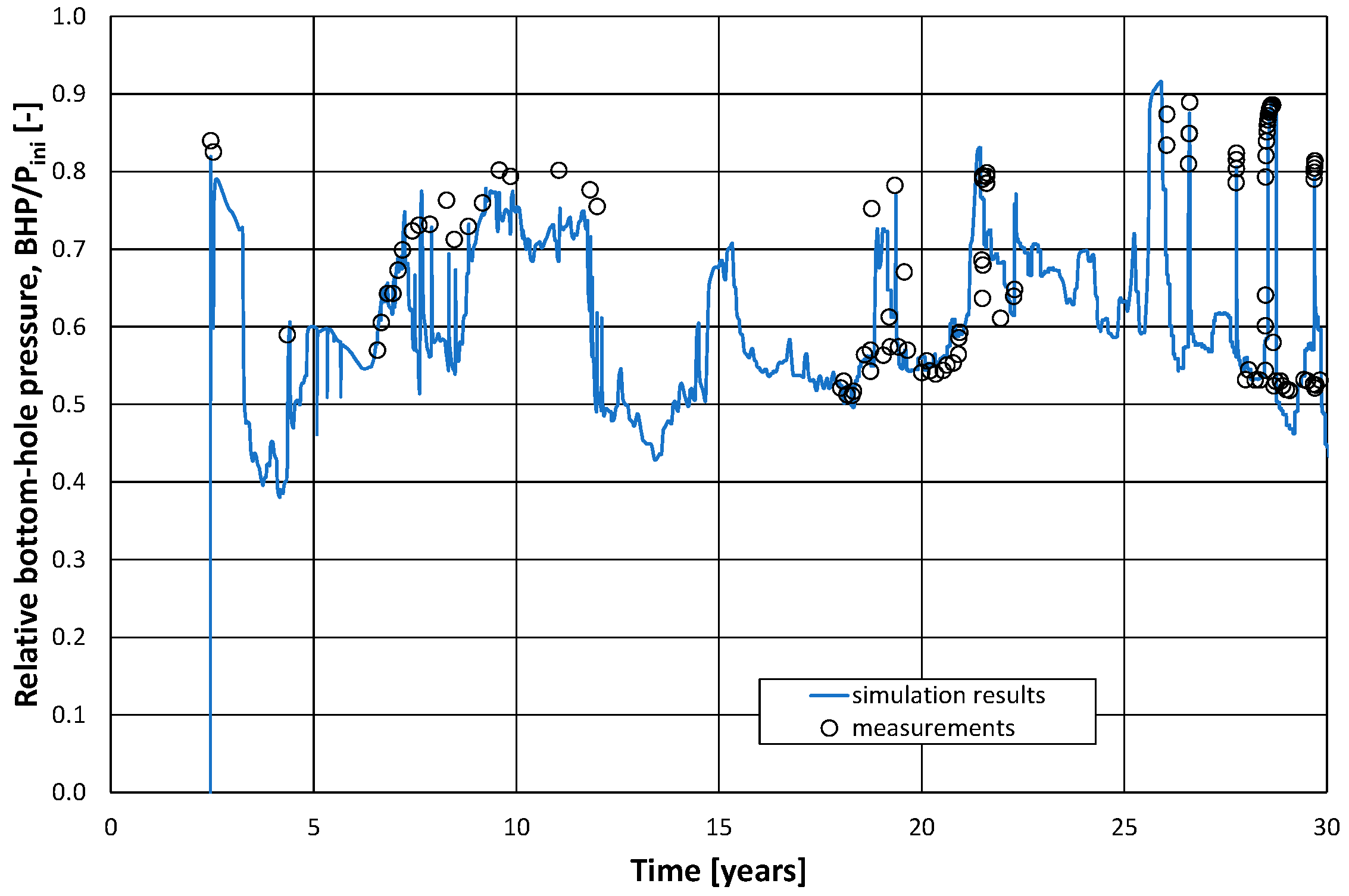 Energies 17 02321 g002
