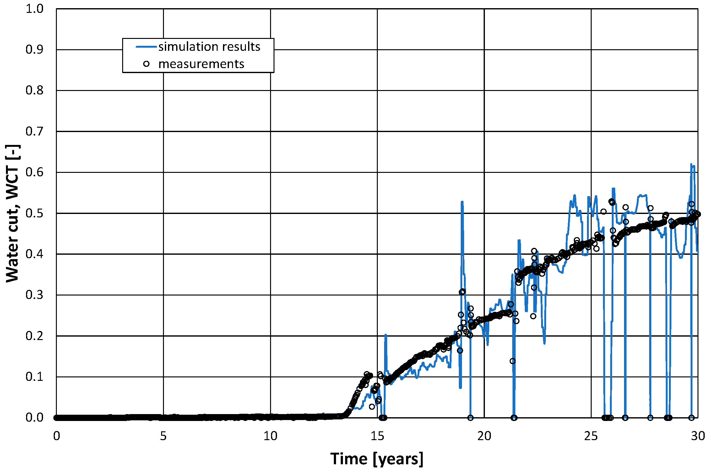 Energies 17 02321 g004