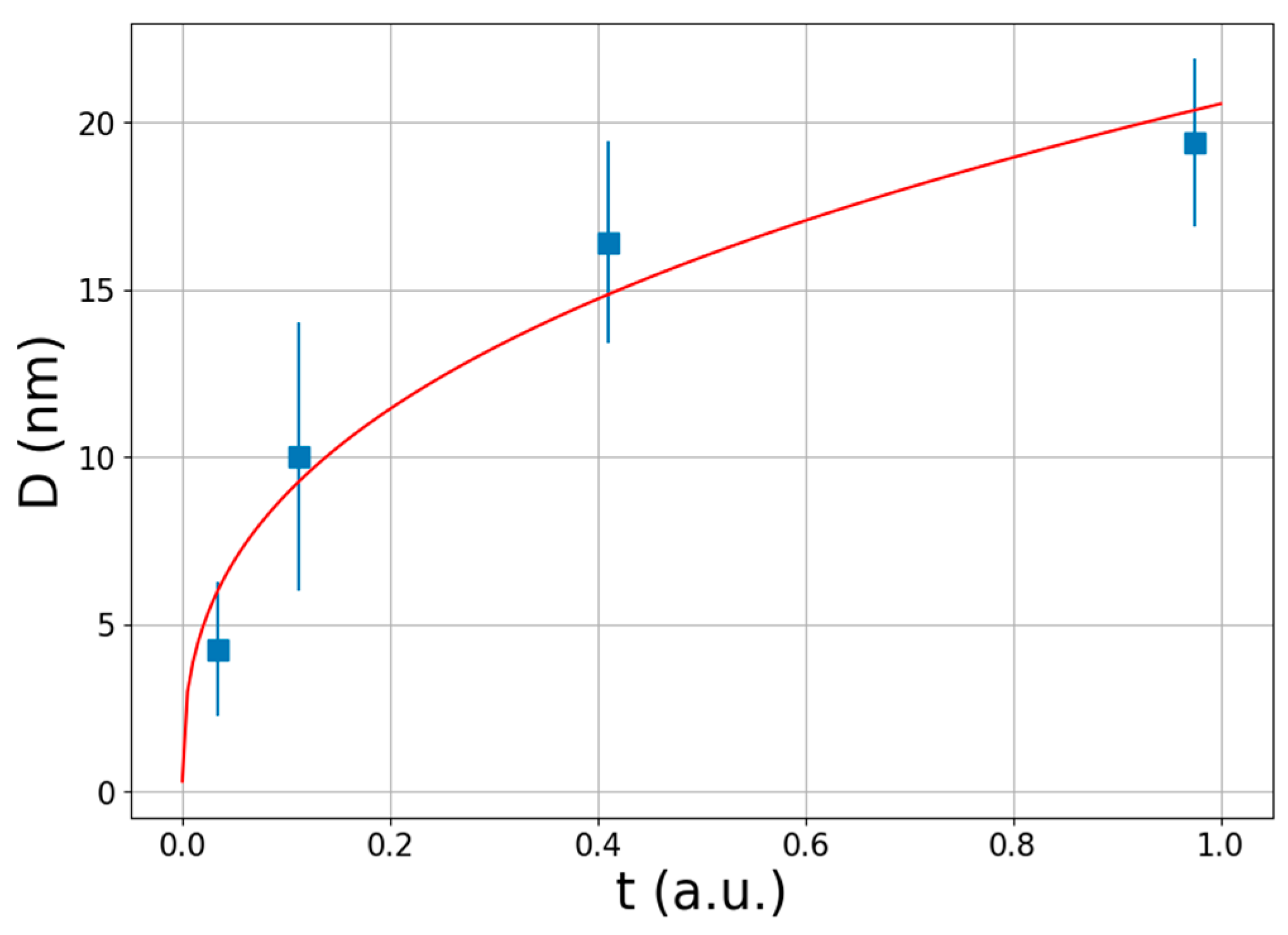 Energies 17 02322 g004