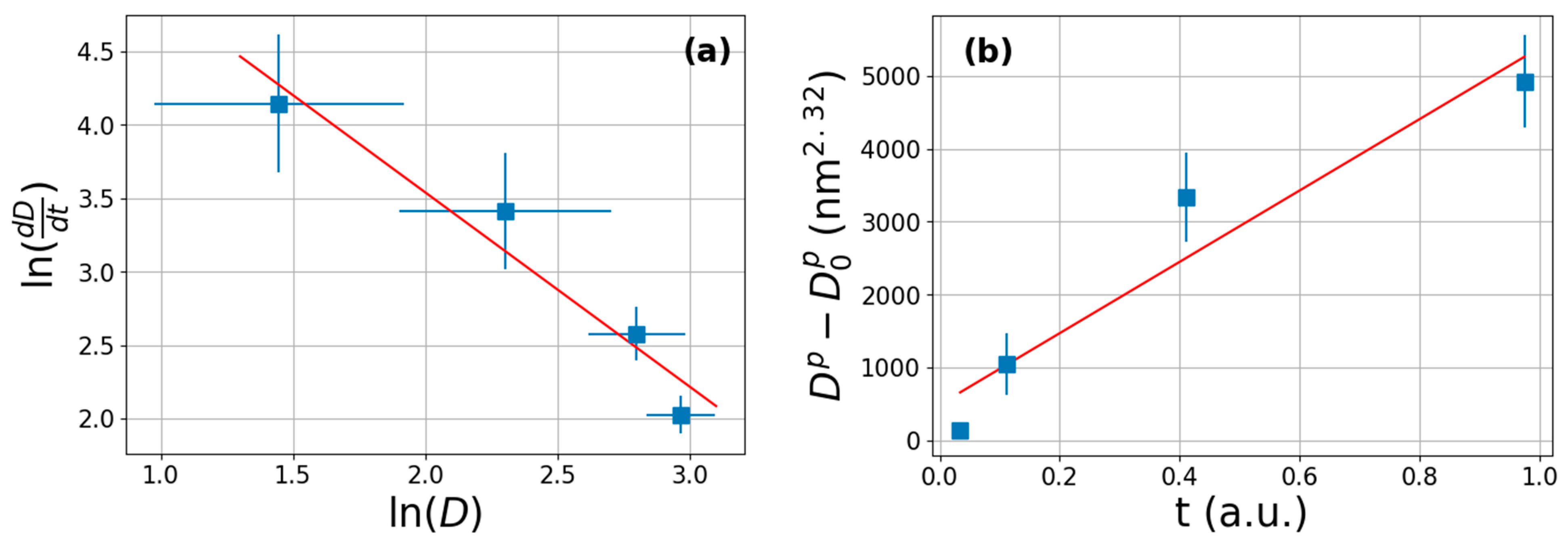 Energies 17 02322 g005