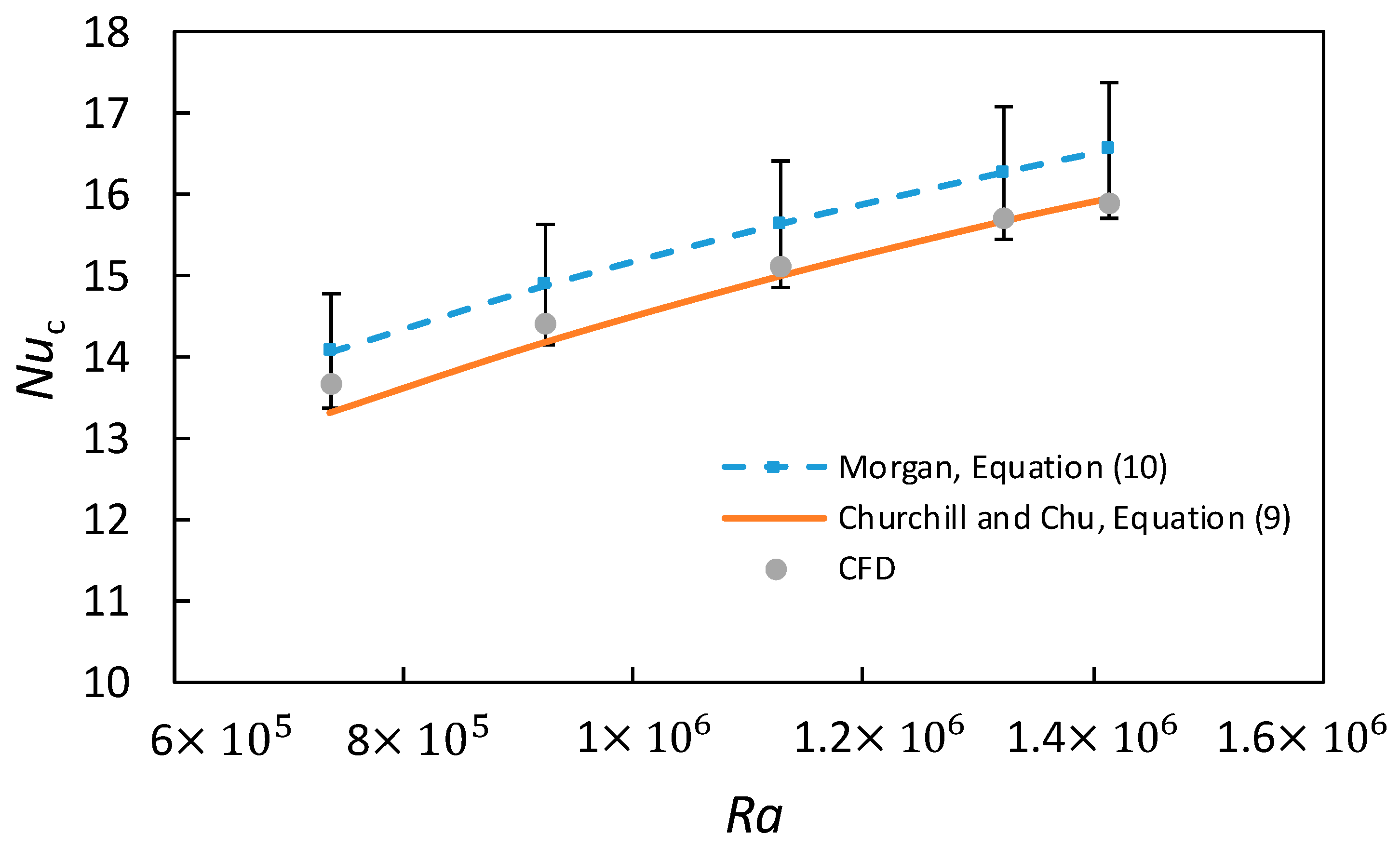 Energies 17 02323 g006