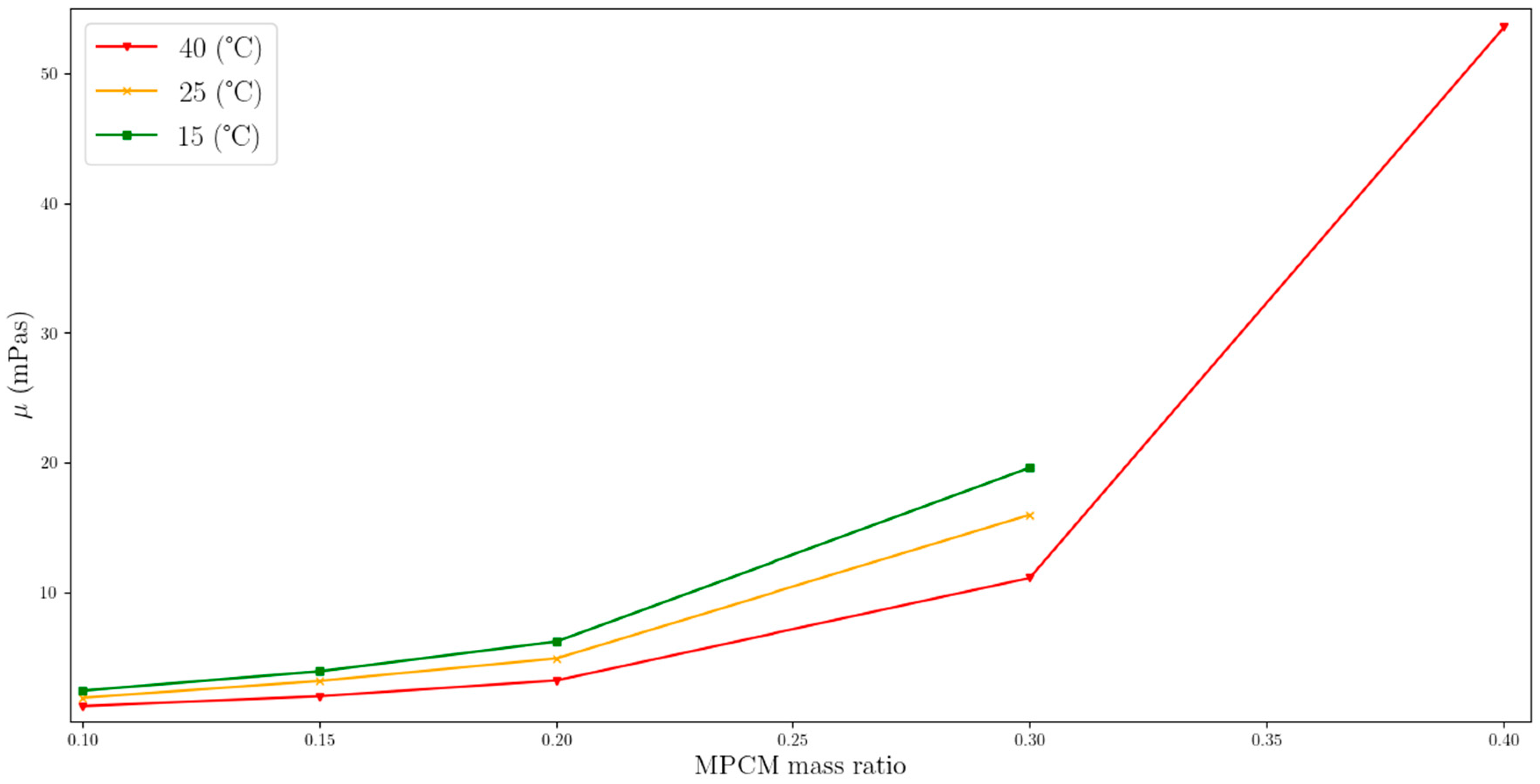 Energies 17 02324 g010