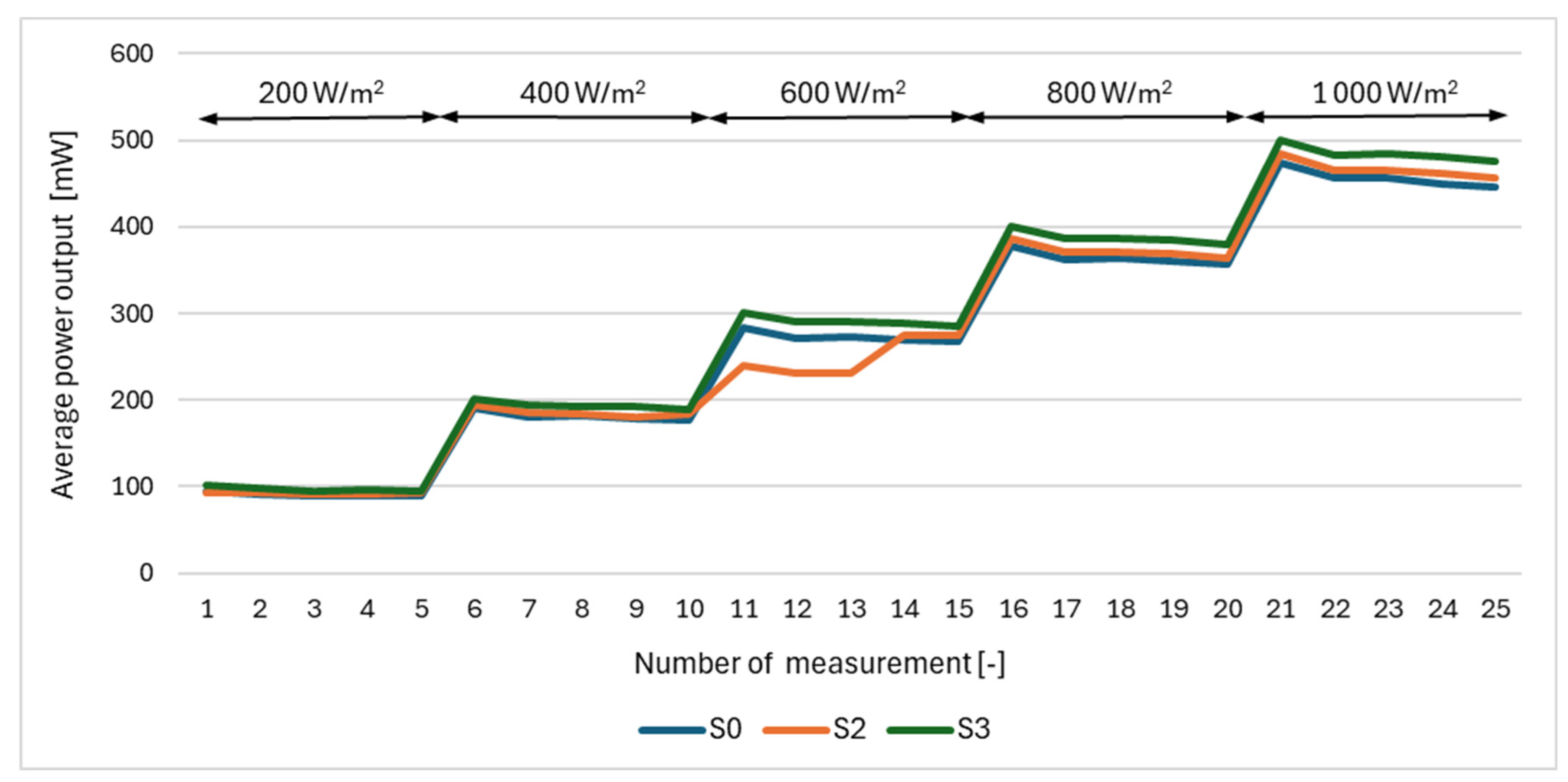 Energies 17 02332 g006