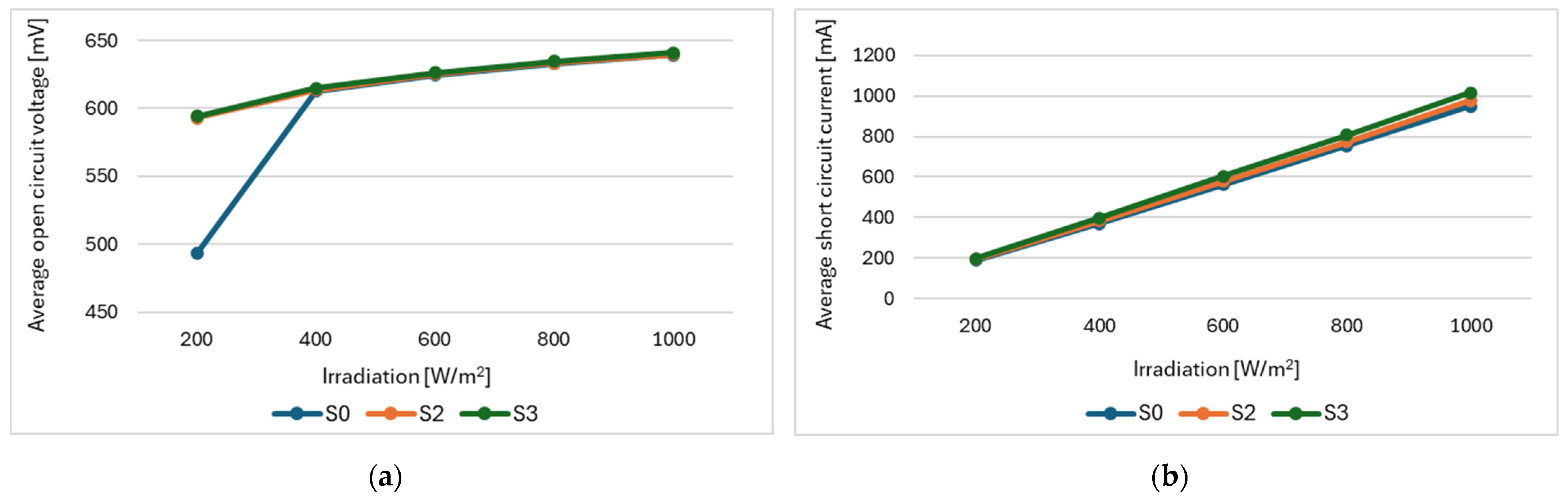 Energies 17 02332 g007