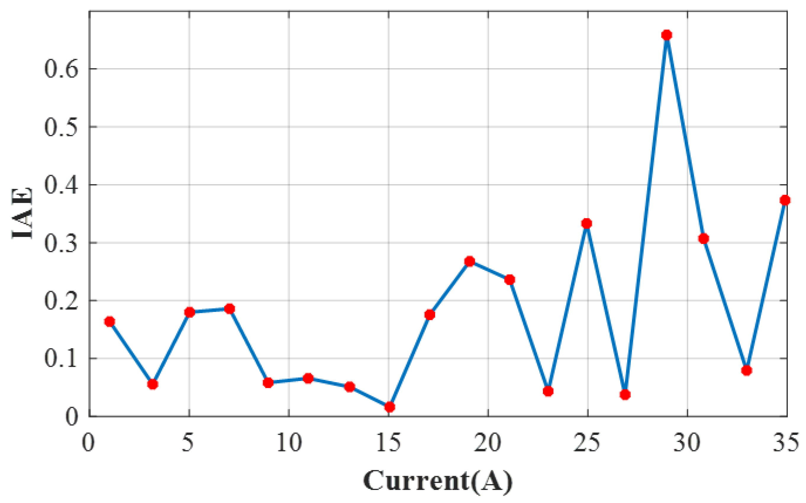 Energies 17 02333 g006