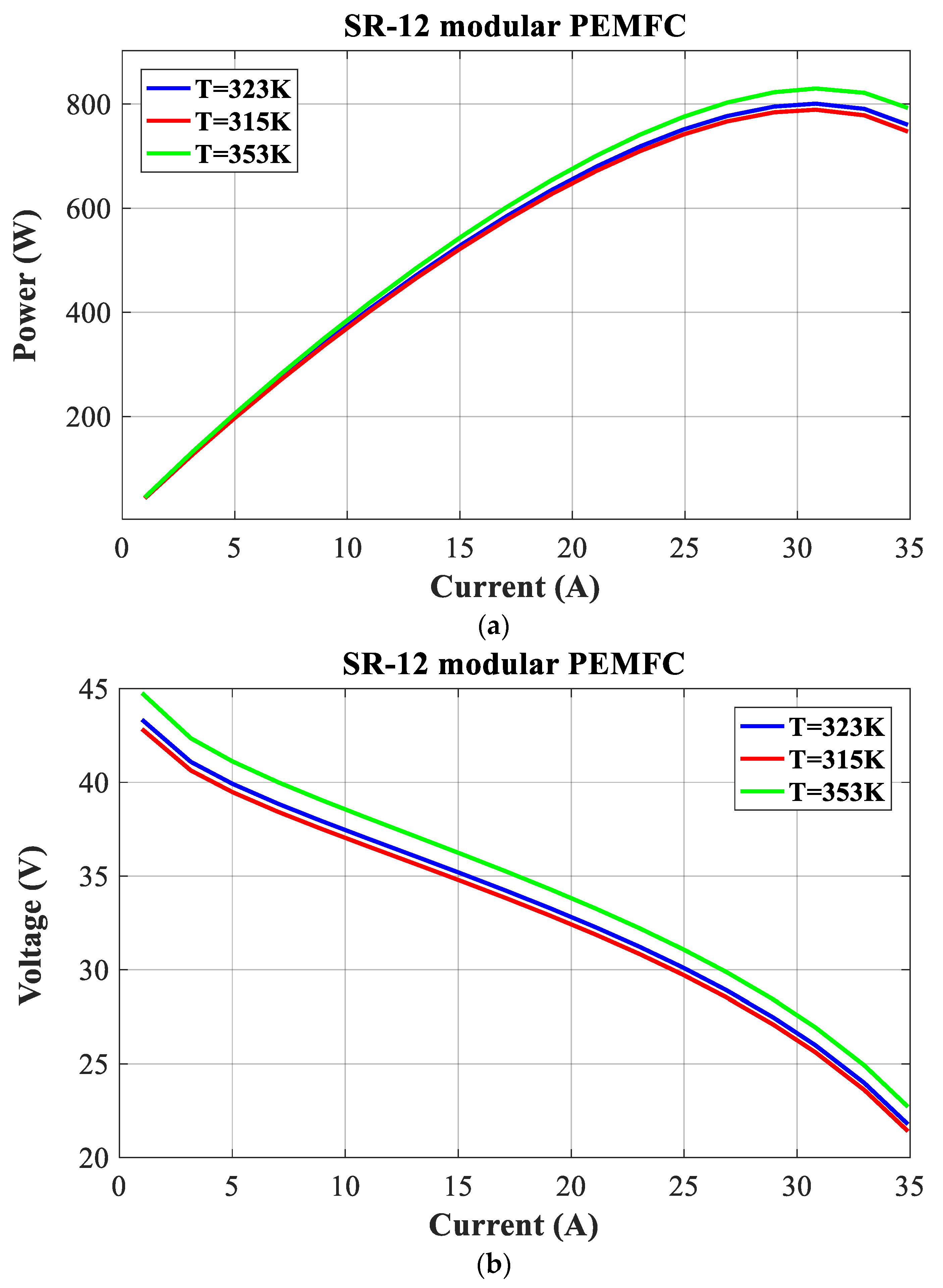 Energies 17 02333 g007