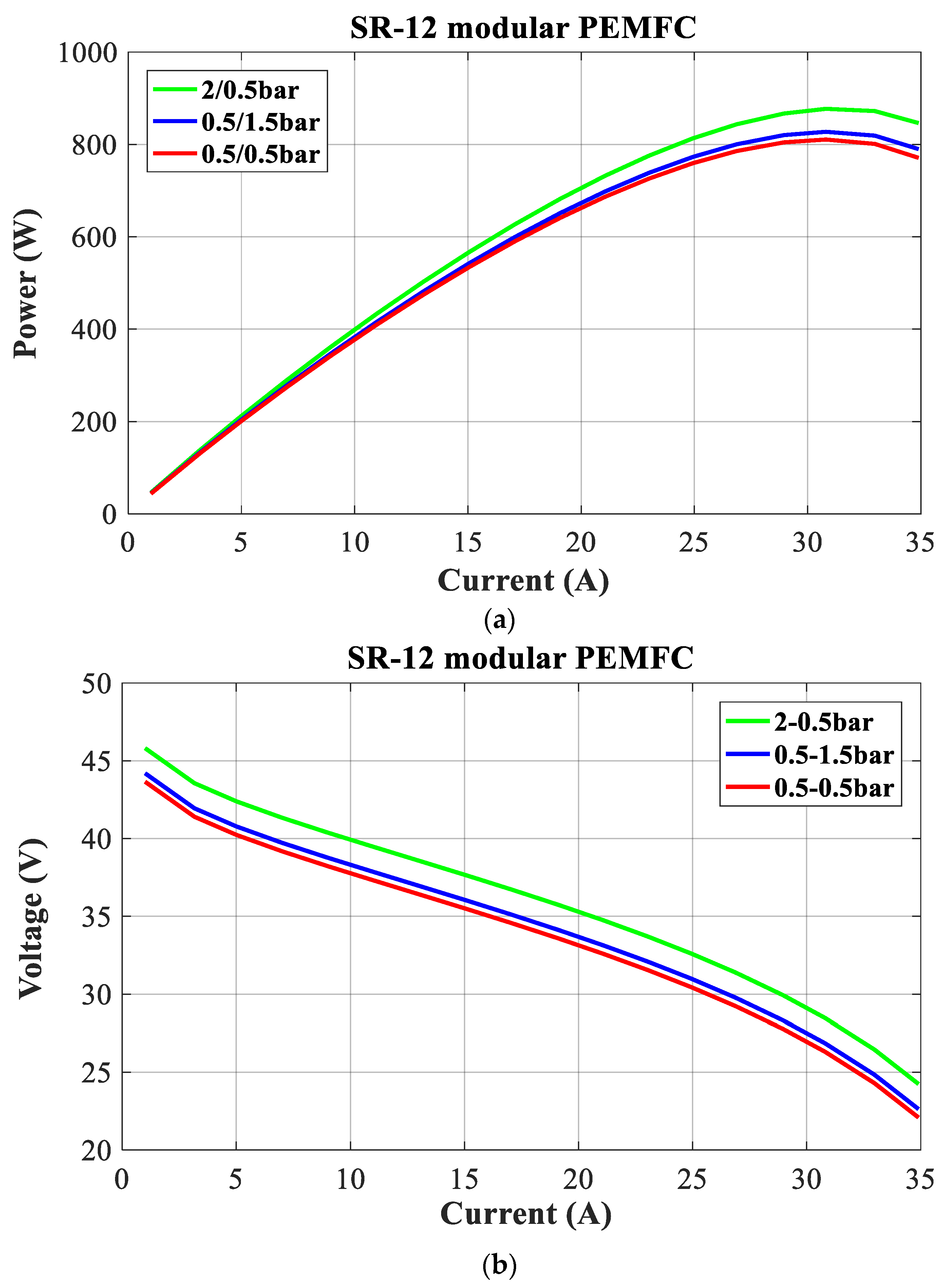 Energies 17 02333 g008