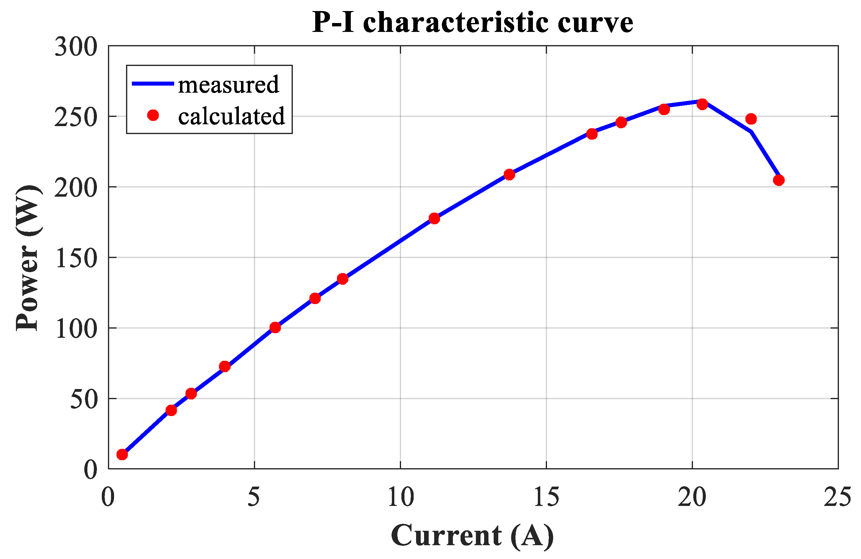 Energies 17 02333 g009