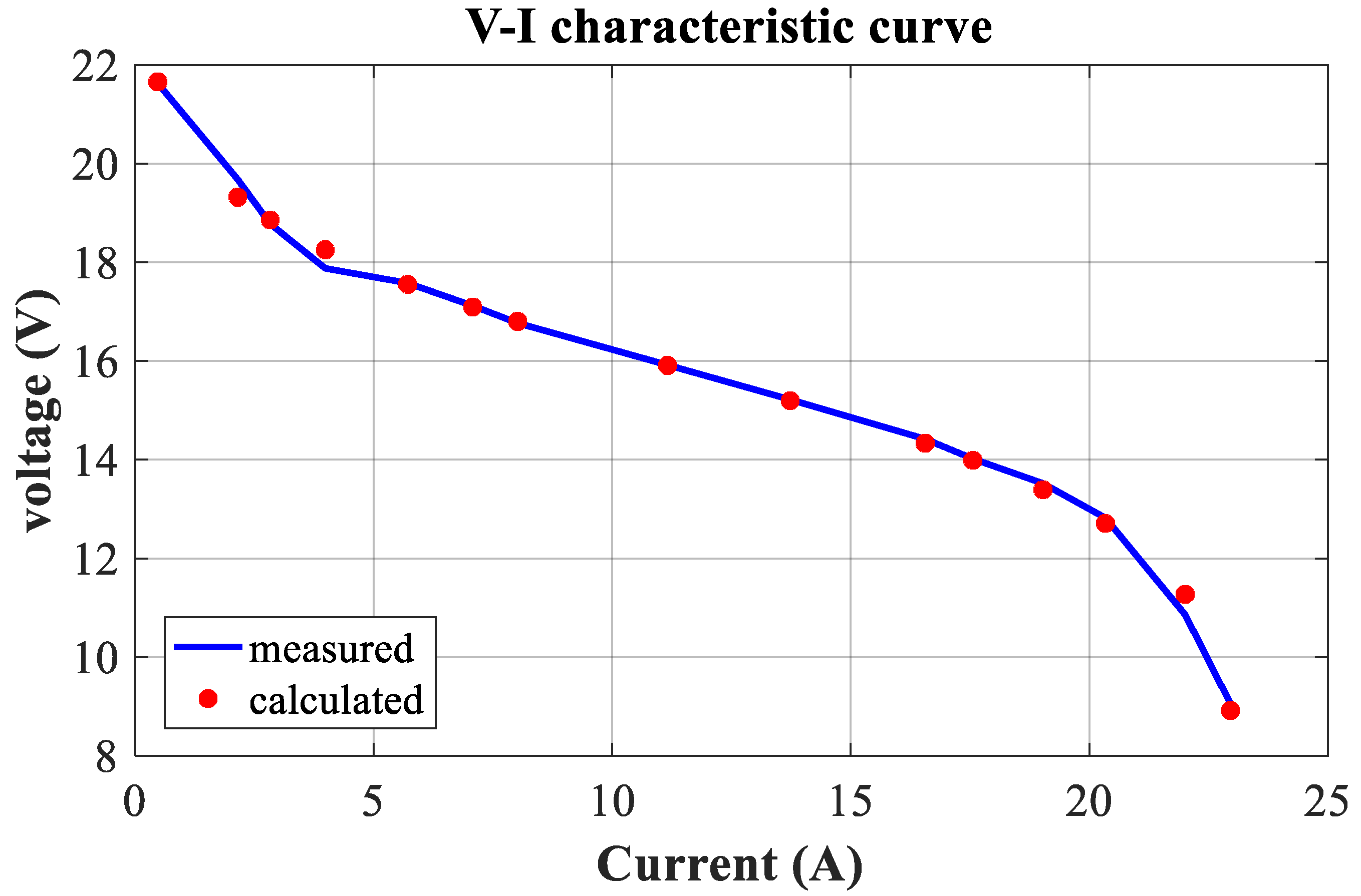 Energies 17 02333 g010