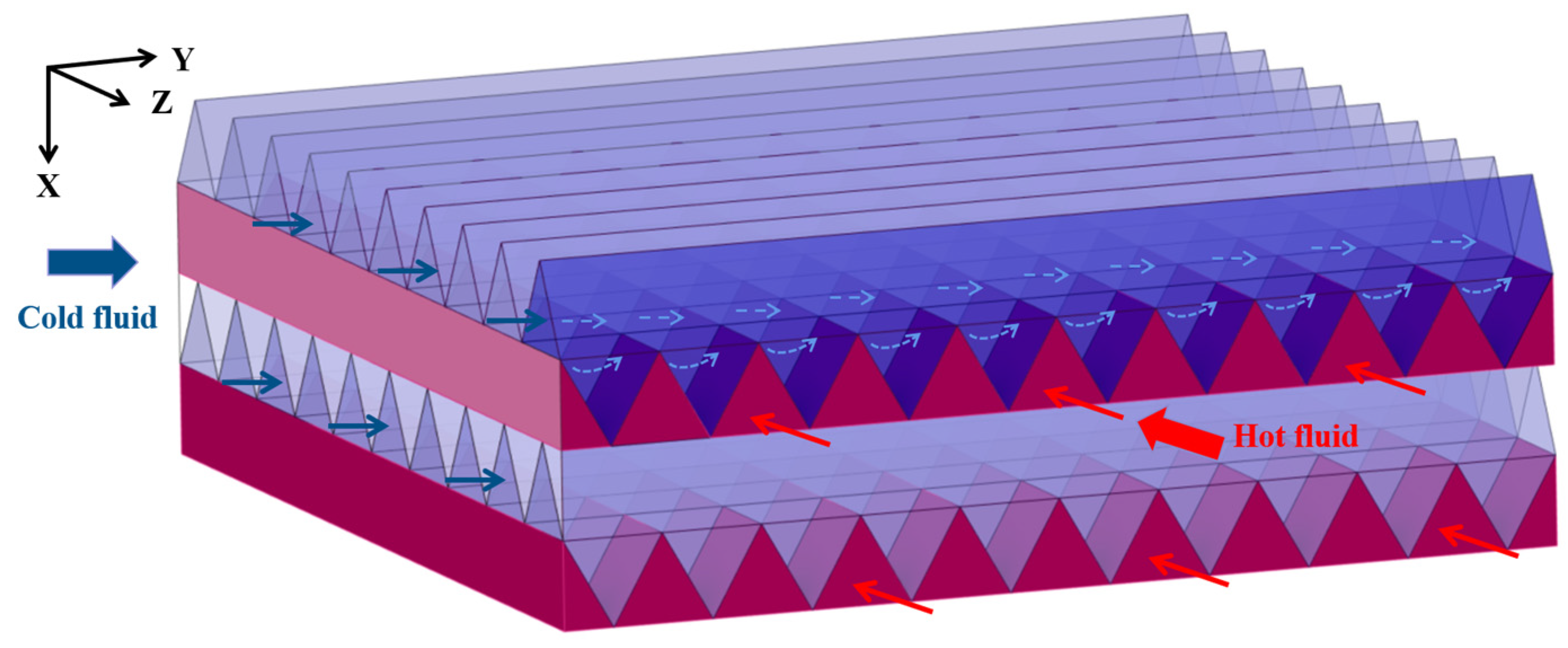 Design and Optimization of Cross-Corrugated Triangular Ducts