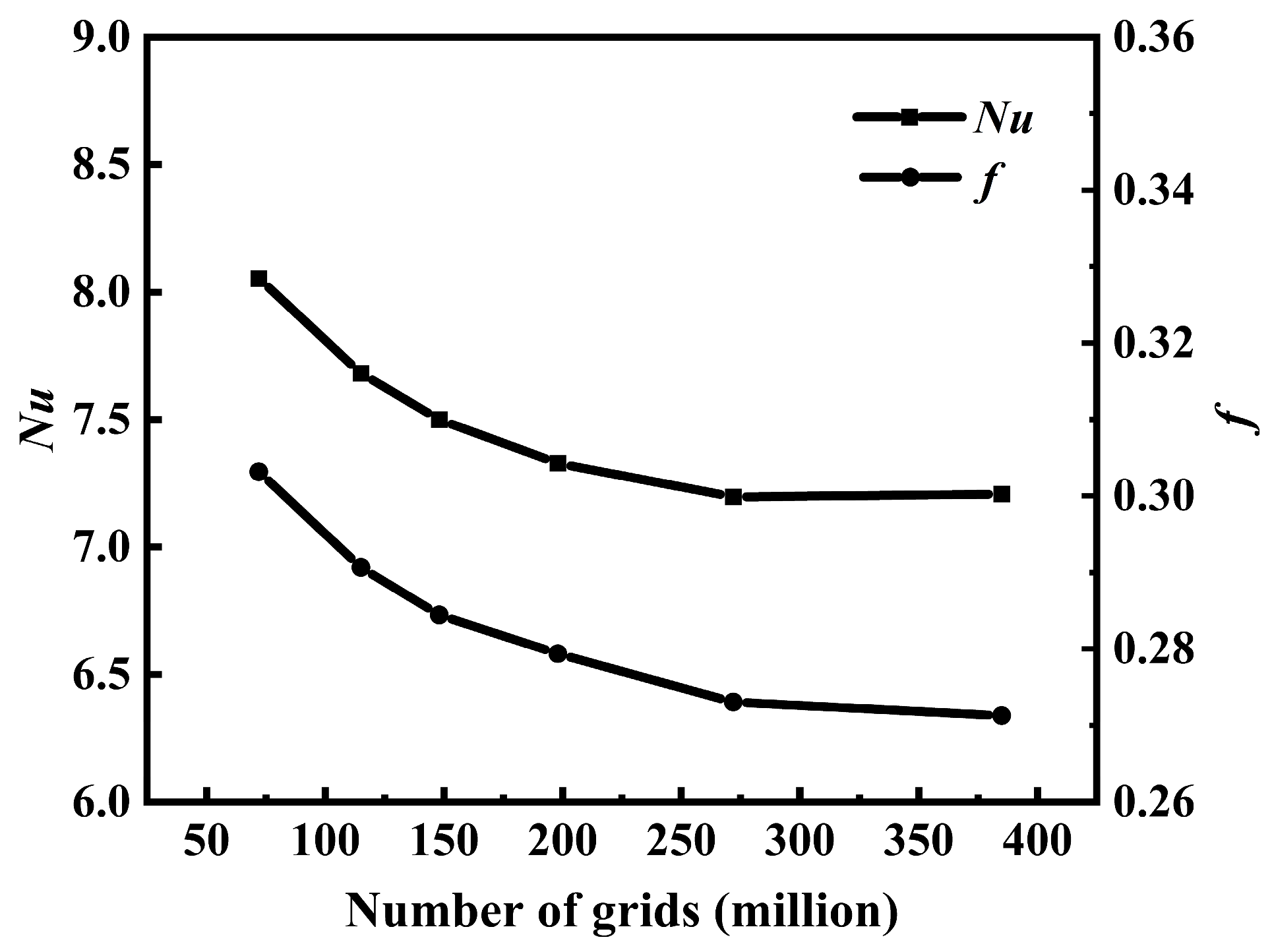 Energies 17 02335 g006