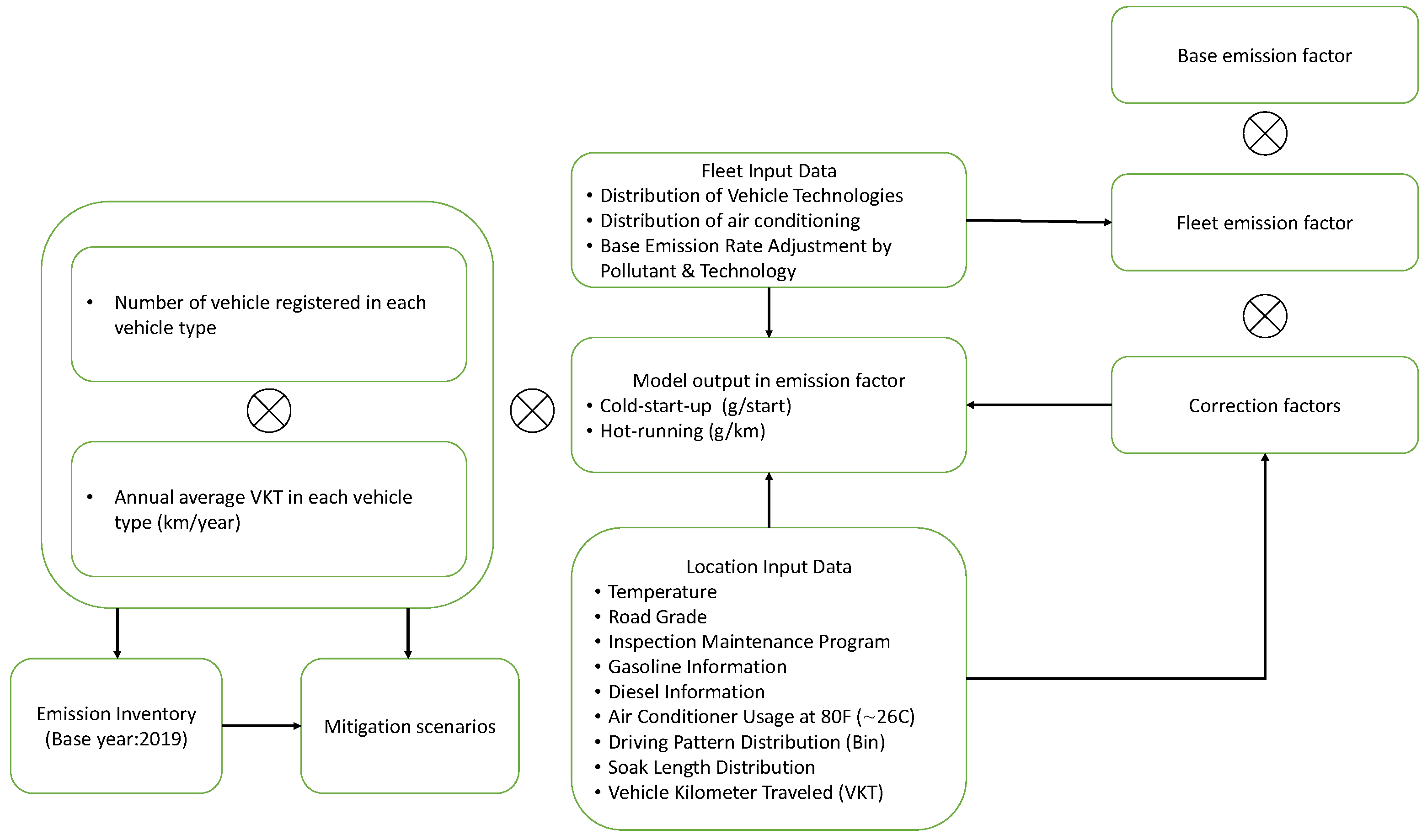 Energies 17 02336 g001