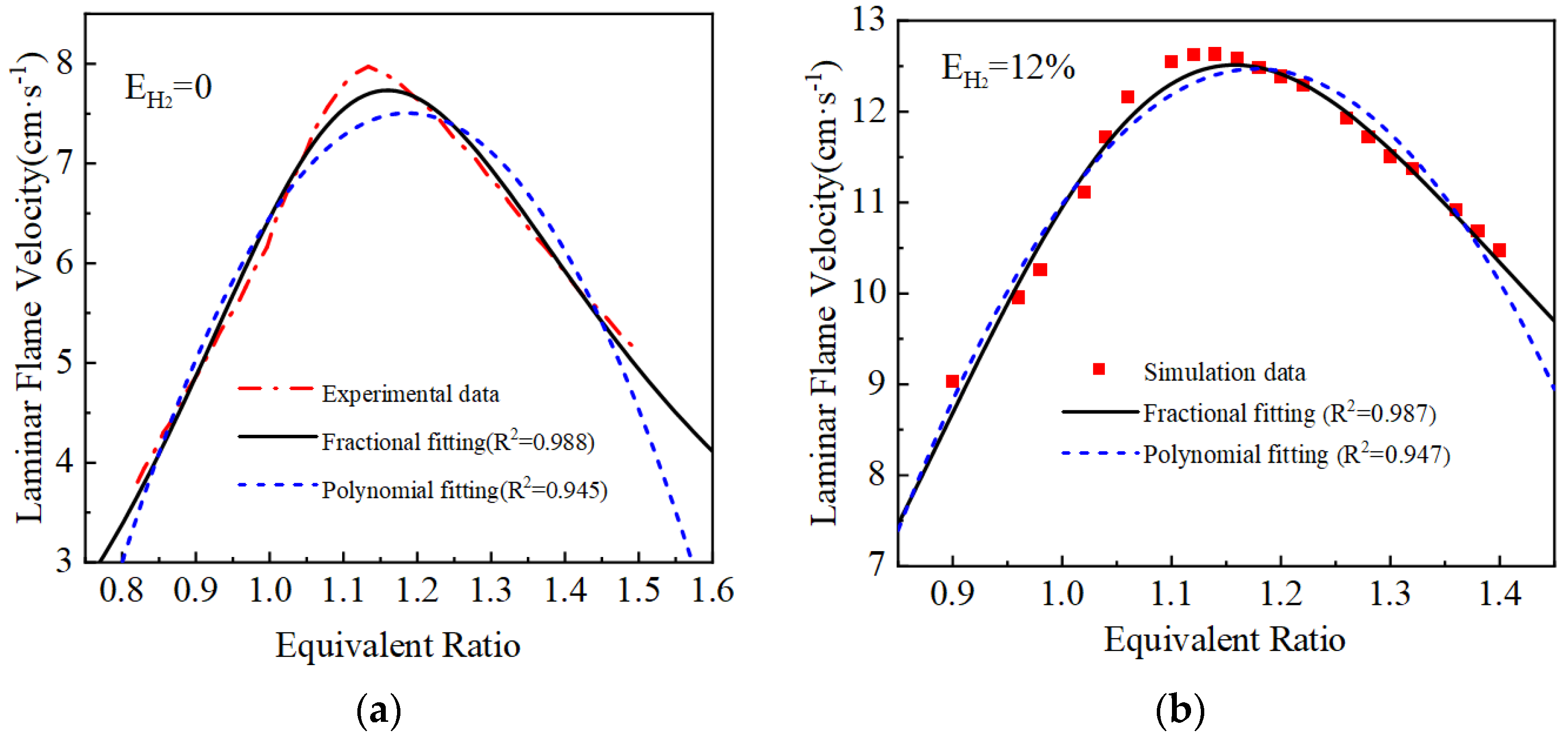 Energies 17 02337 g003a
