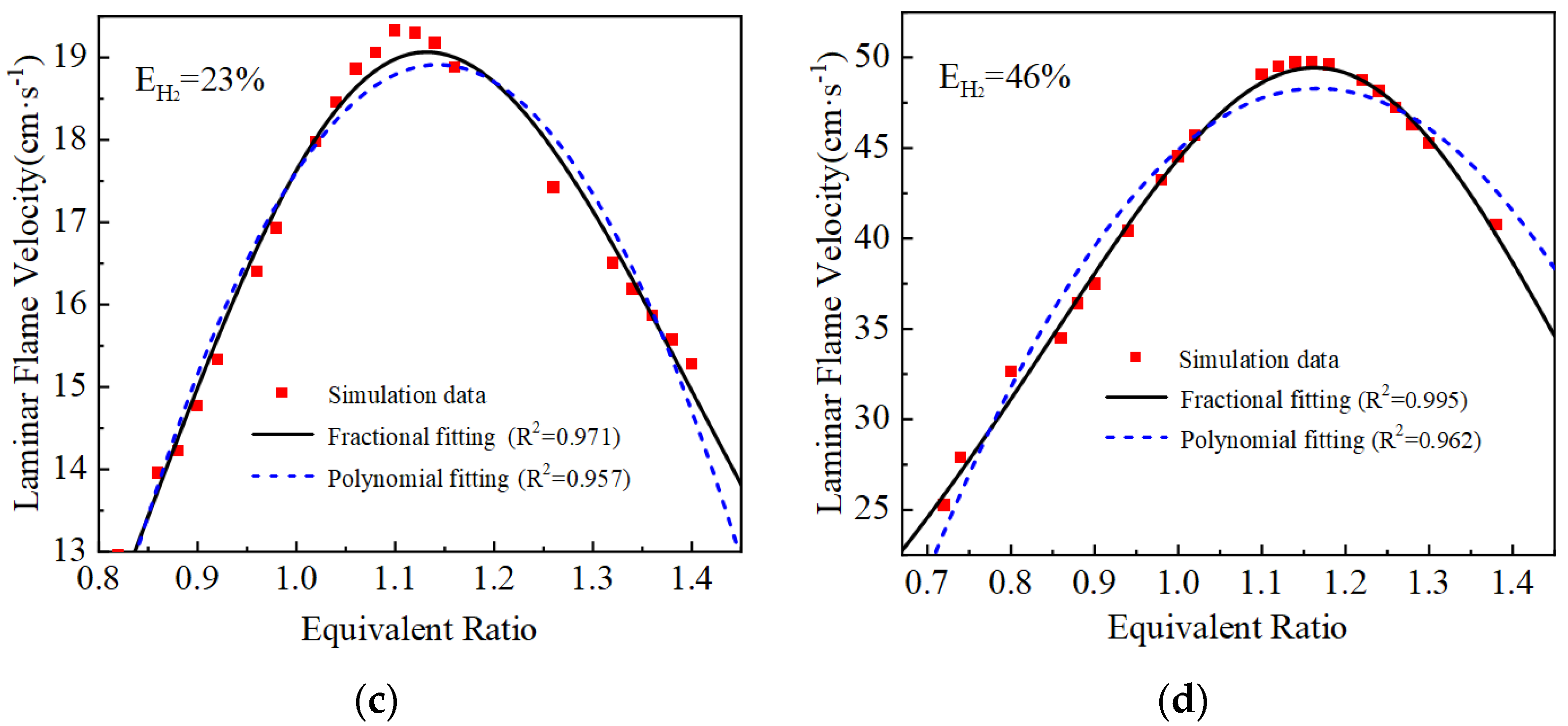 Energies 17 02337 g003b