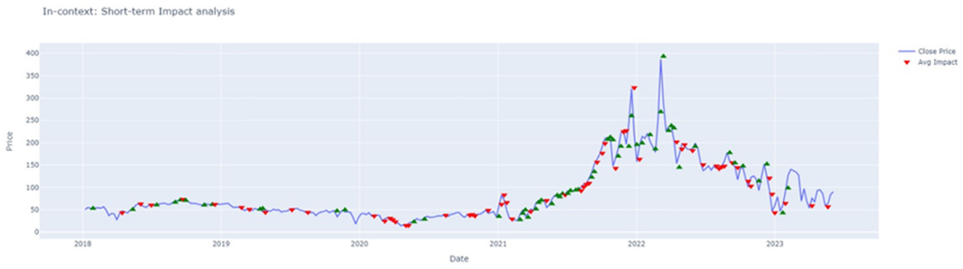 Energies 17 02338 g010