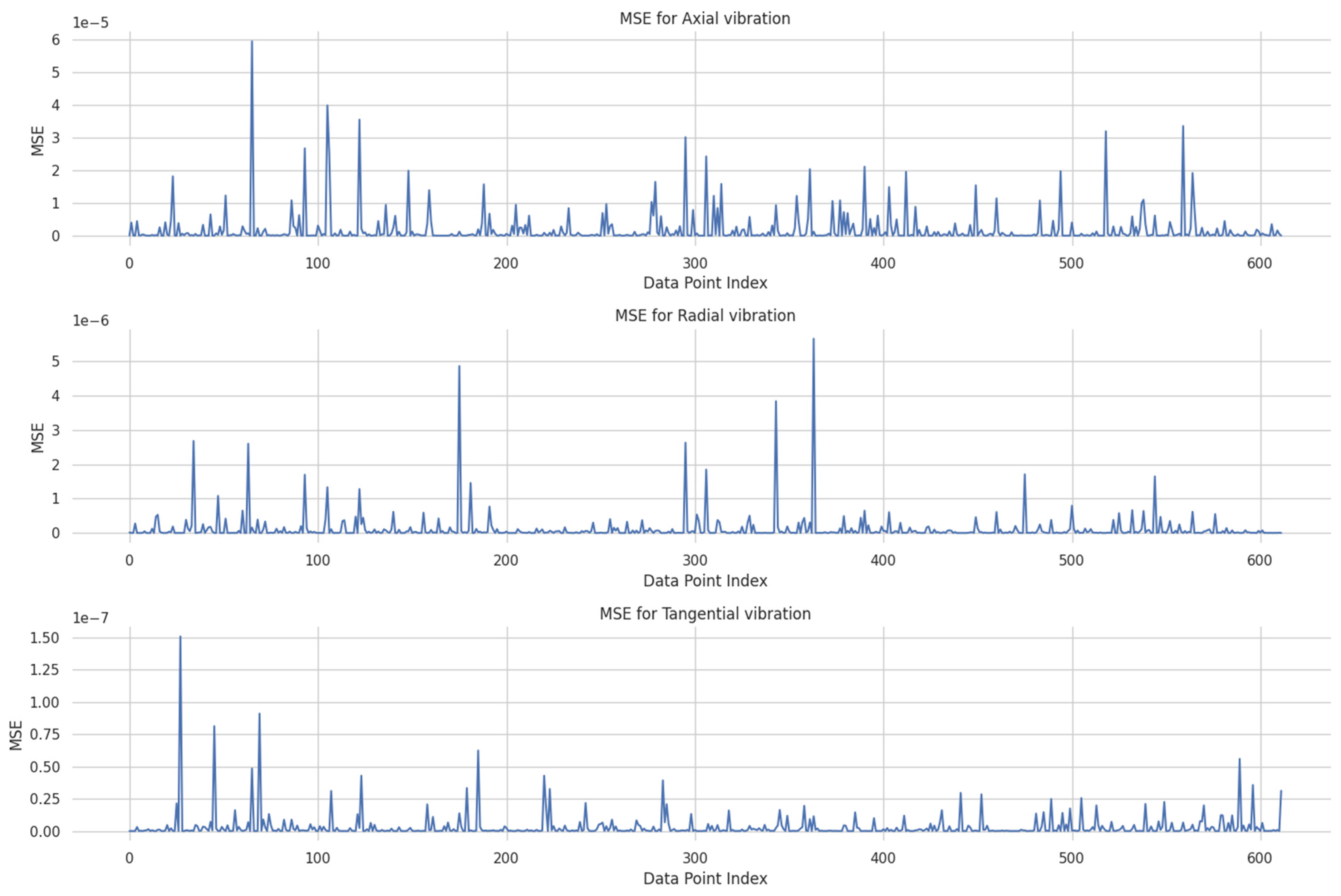 Energies | Free Full-Text | LSTM-Autoencoder Deep Learning Model for ...
