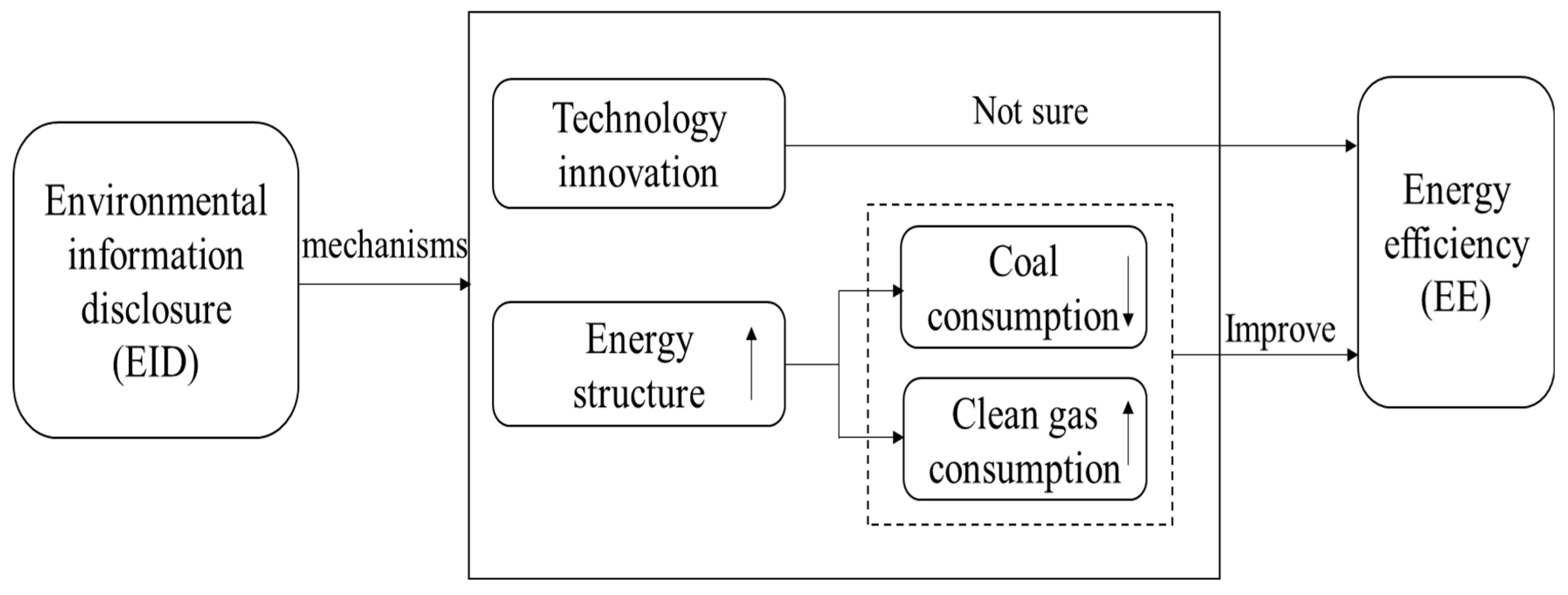 Energies 17 02342 g001