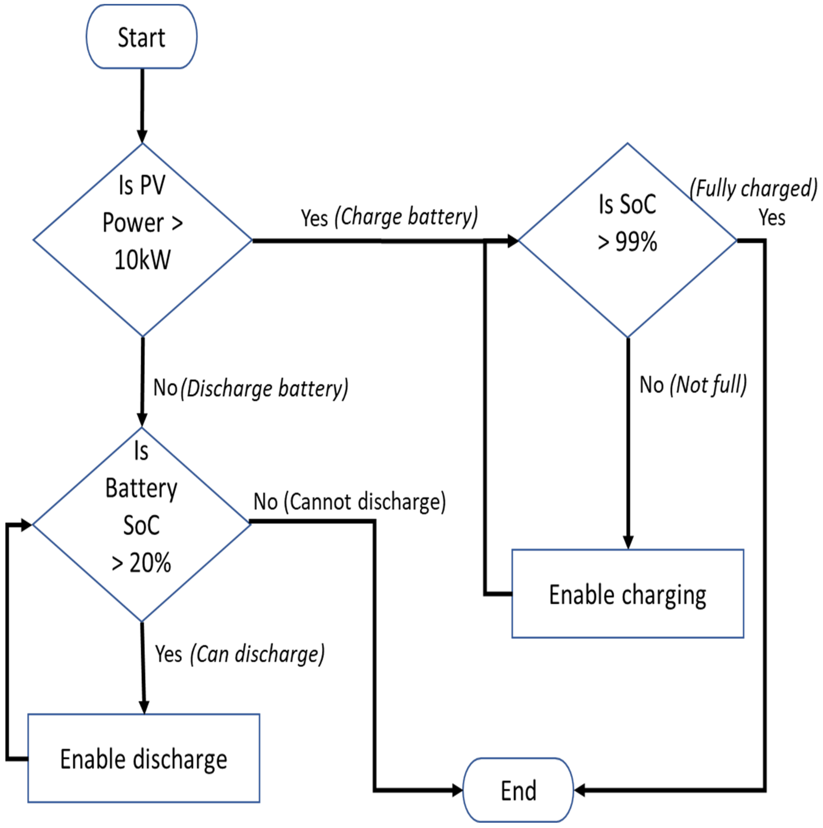 Energies 17 02345 g008