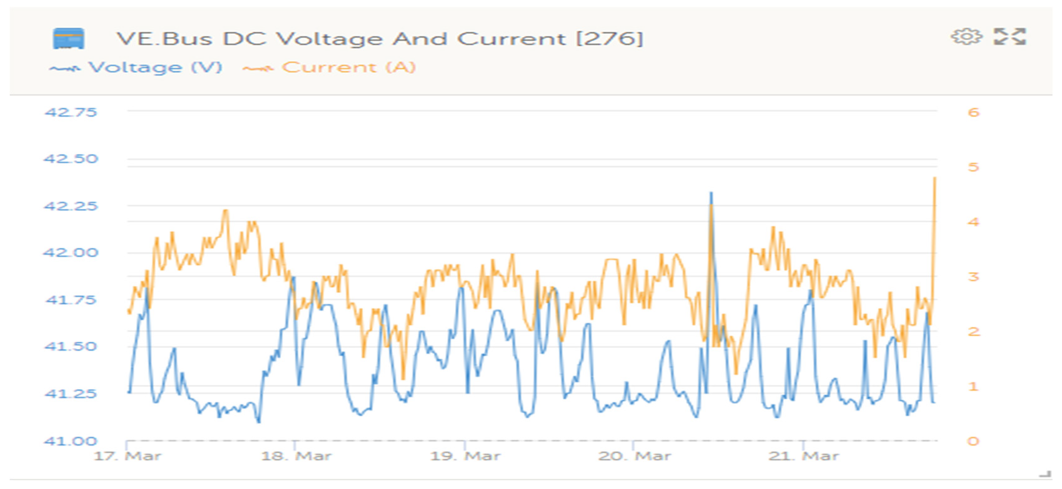 Energies 17 02345 g012