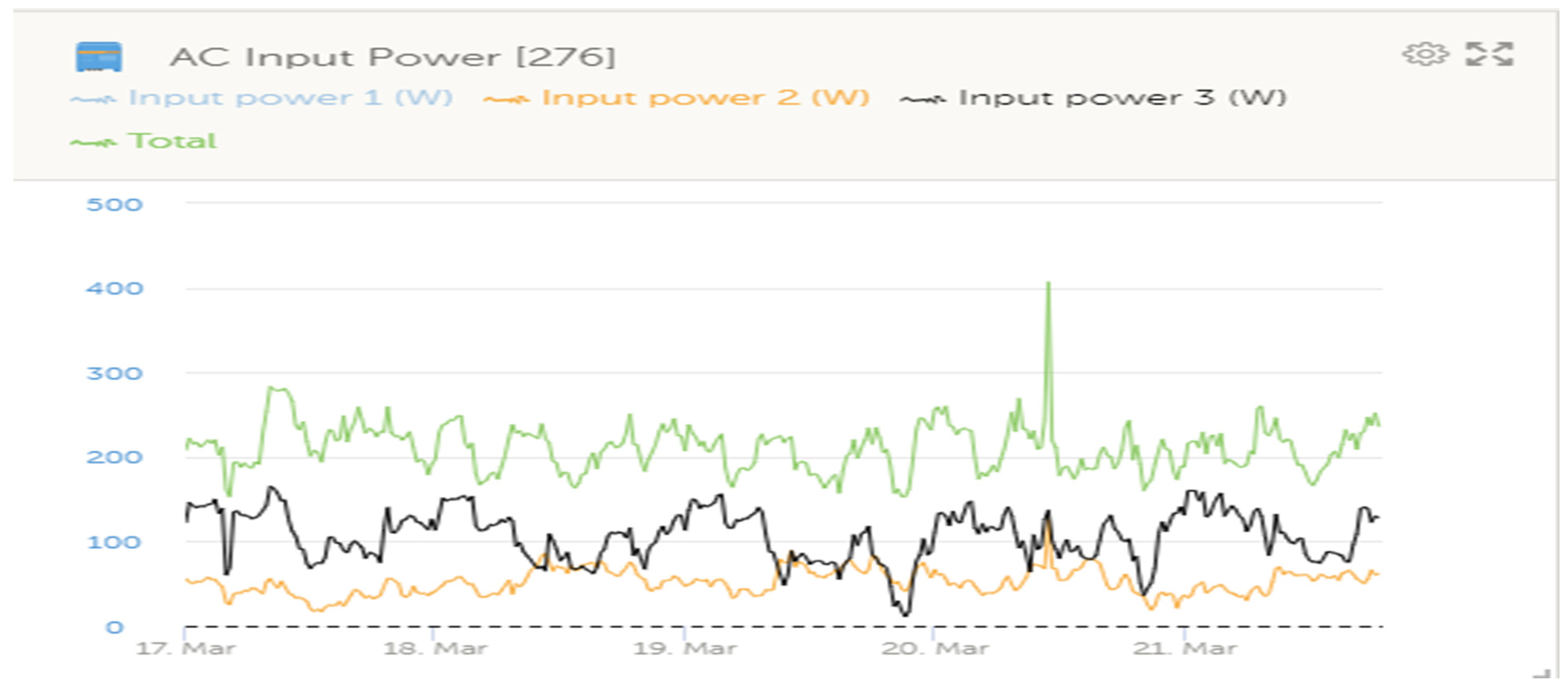 Energies 17 02345 g013