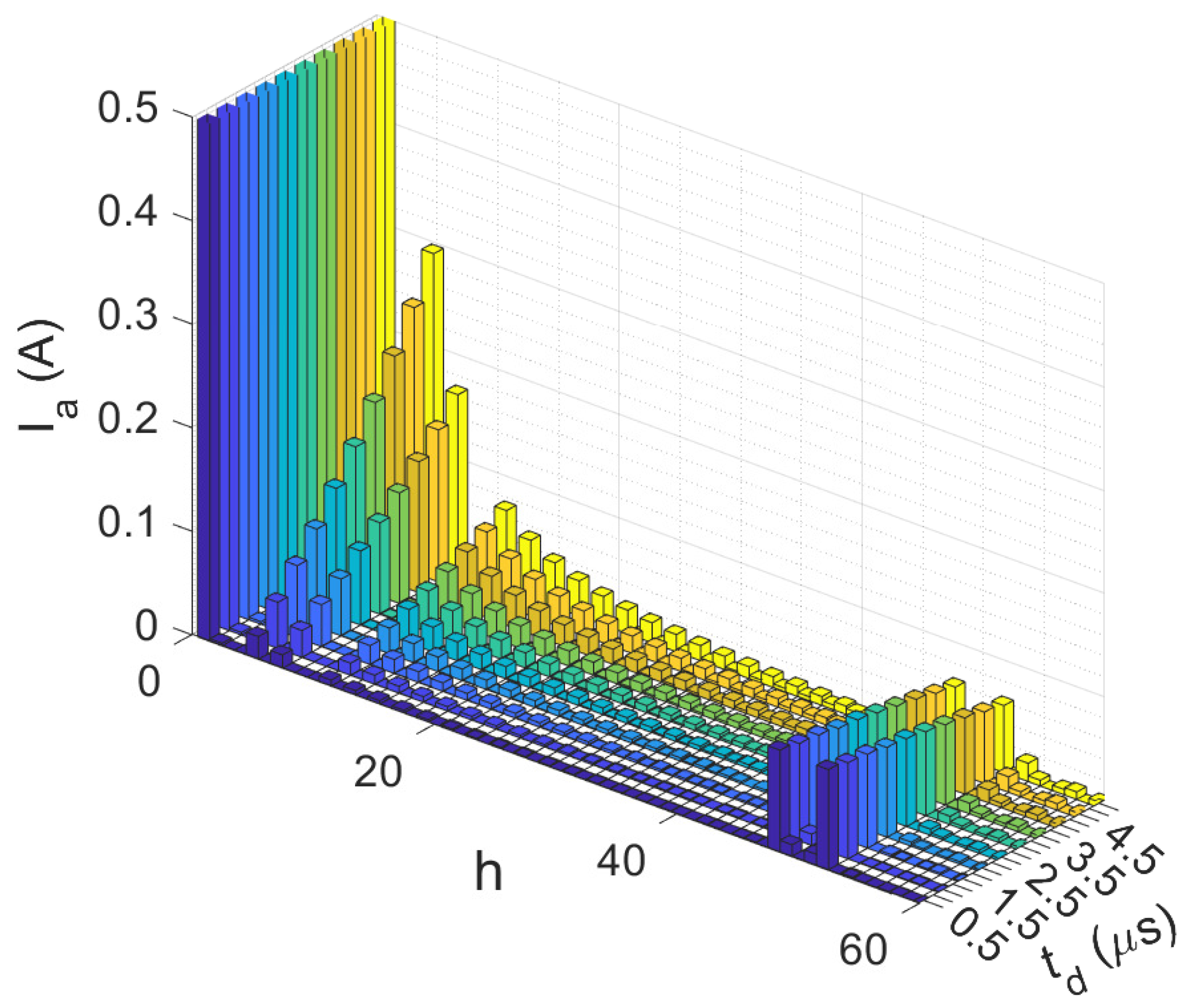 Energies 17 02347 g004
