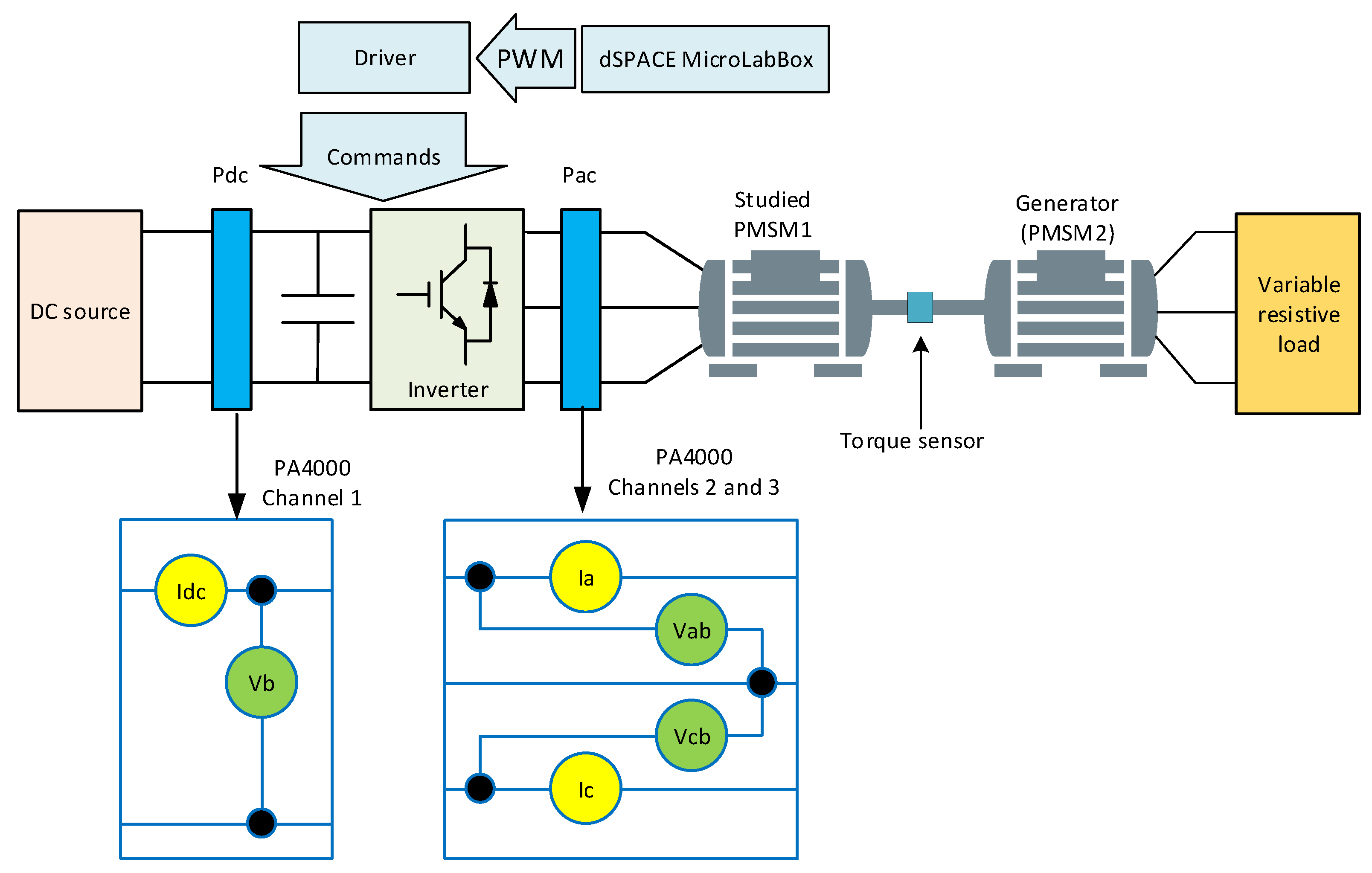 Energies 17 02347 g016