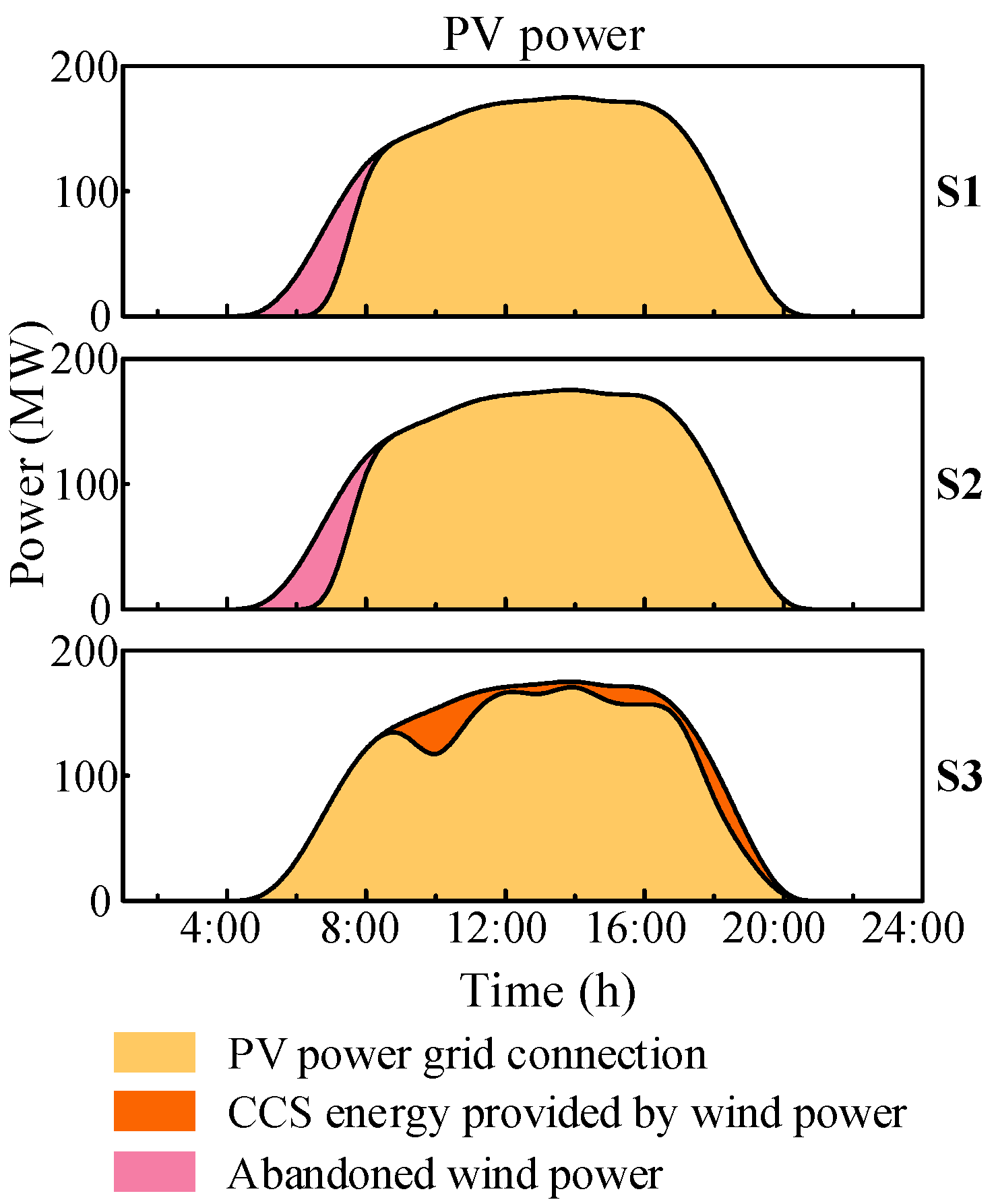 Energies 17 02348 g007