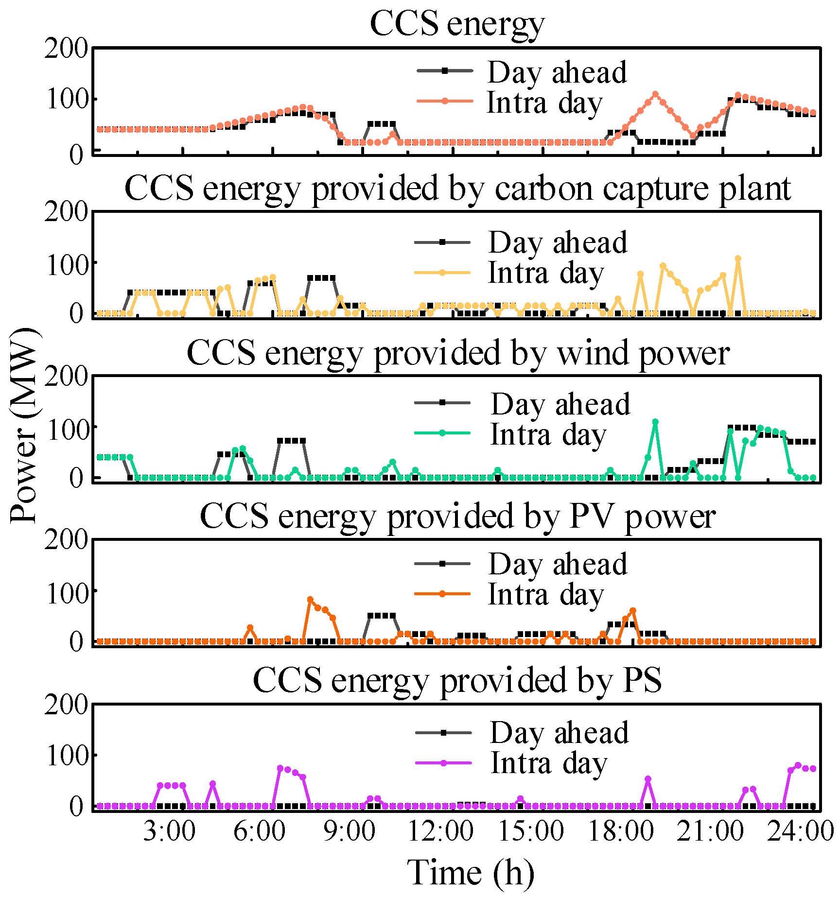 Energies 17 02348 g011