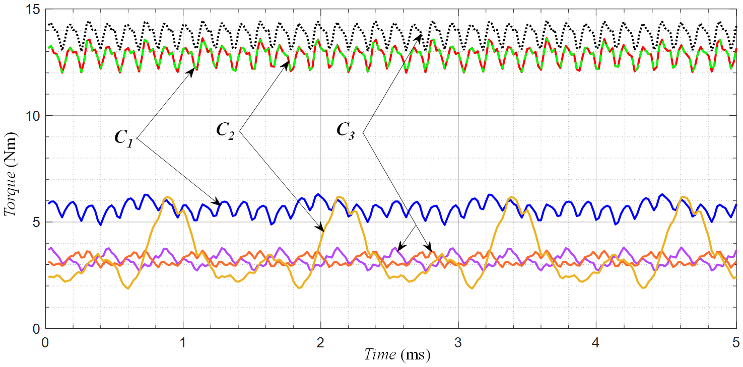 Energies 17 02351 g017