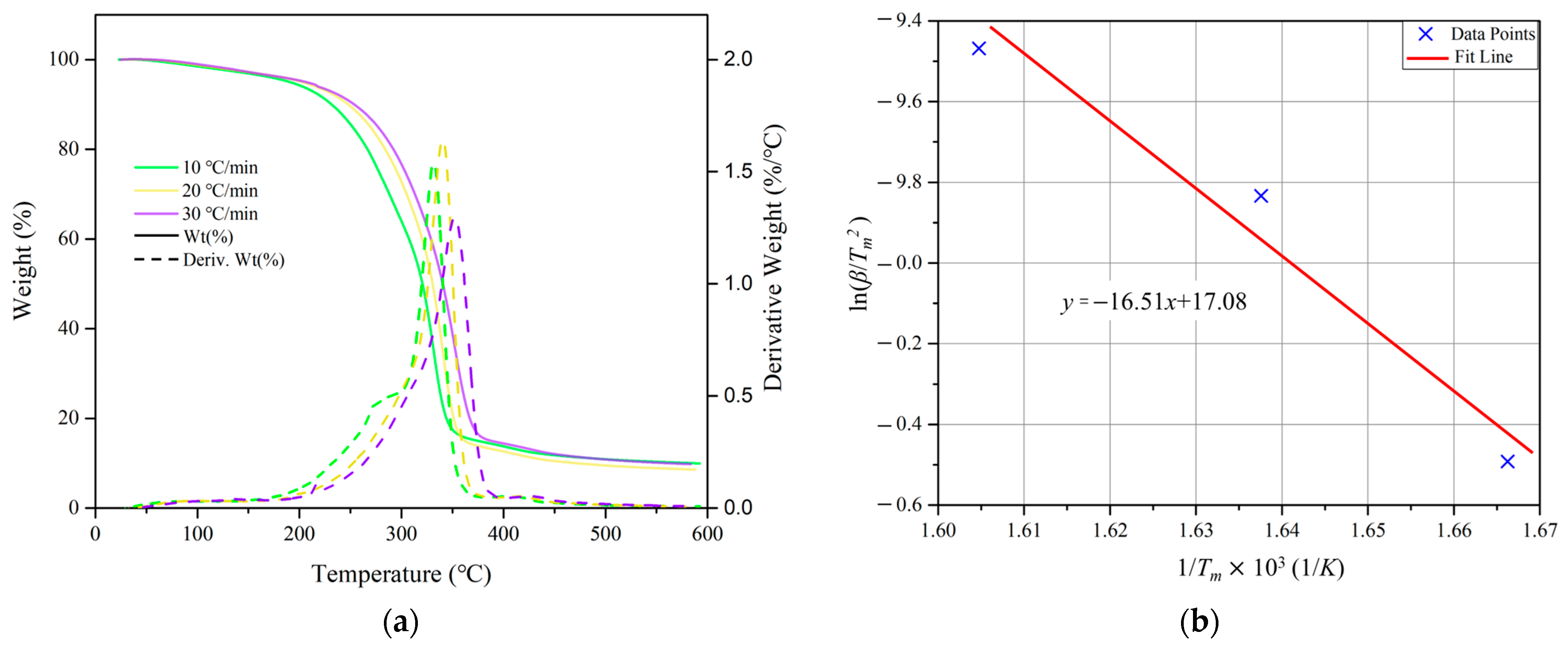 Energies 17 02352 g002