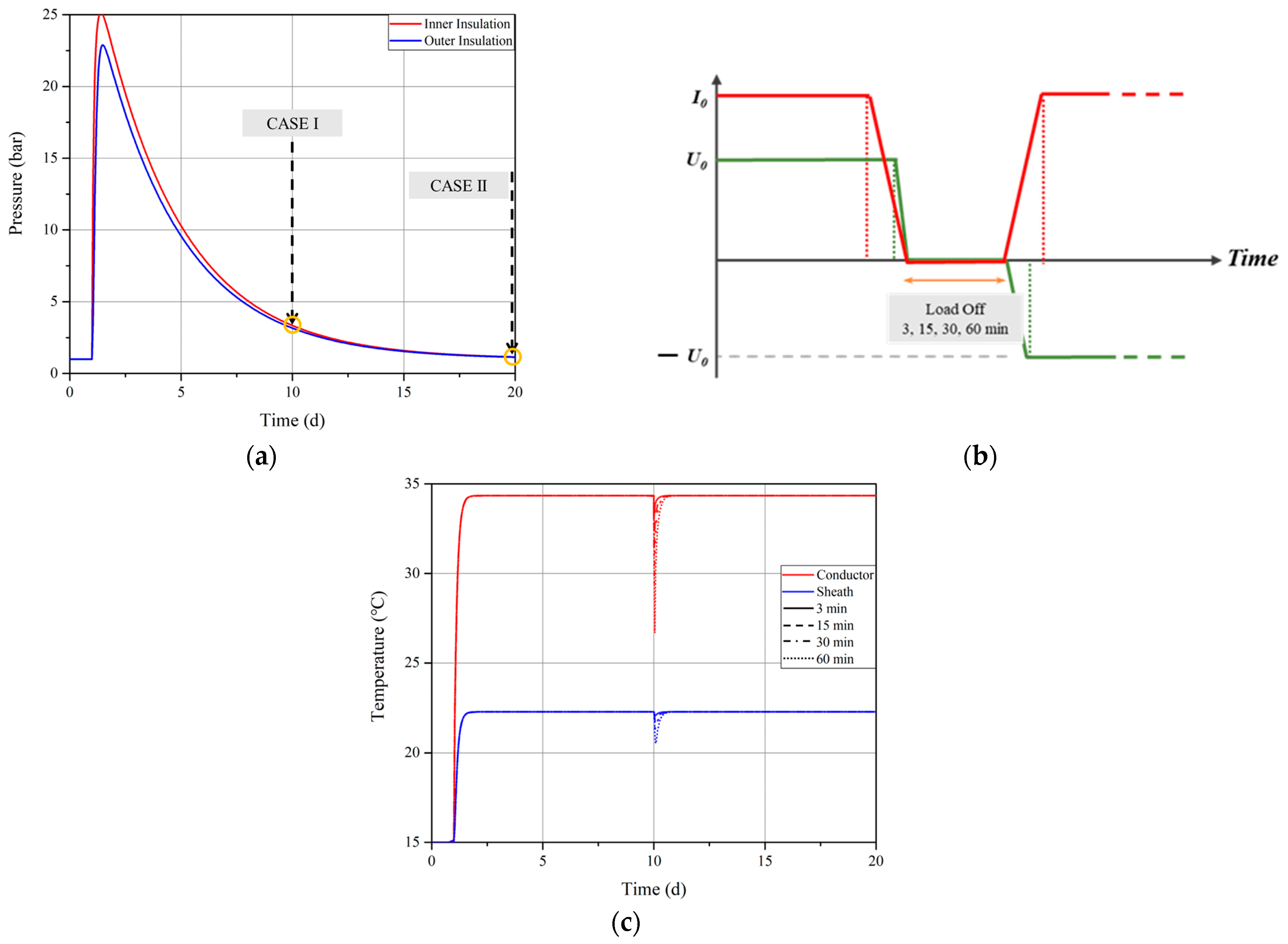 Energies 17 02352 g005