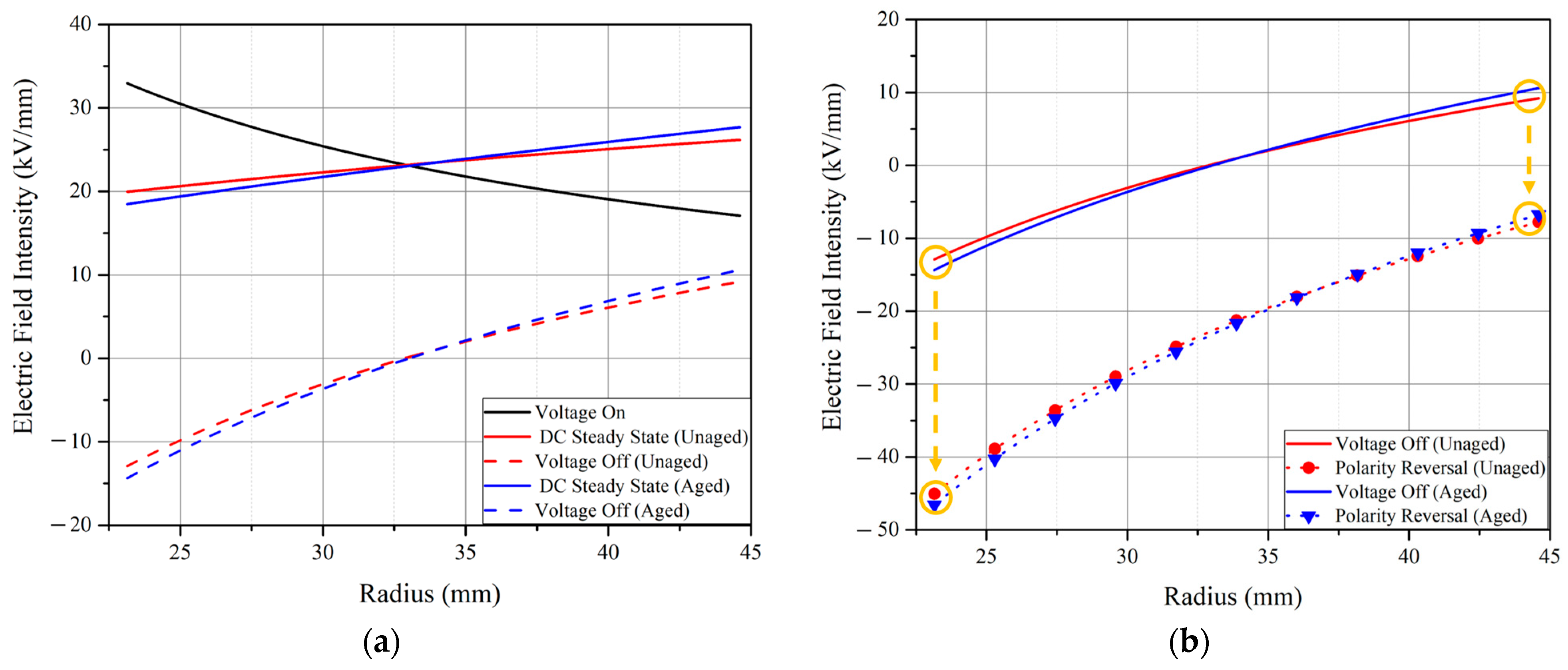 Energies 17 02352 g006