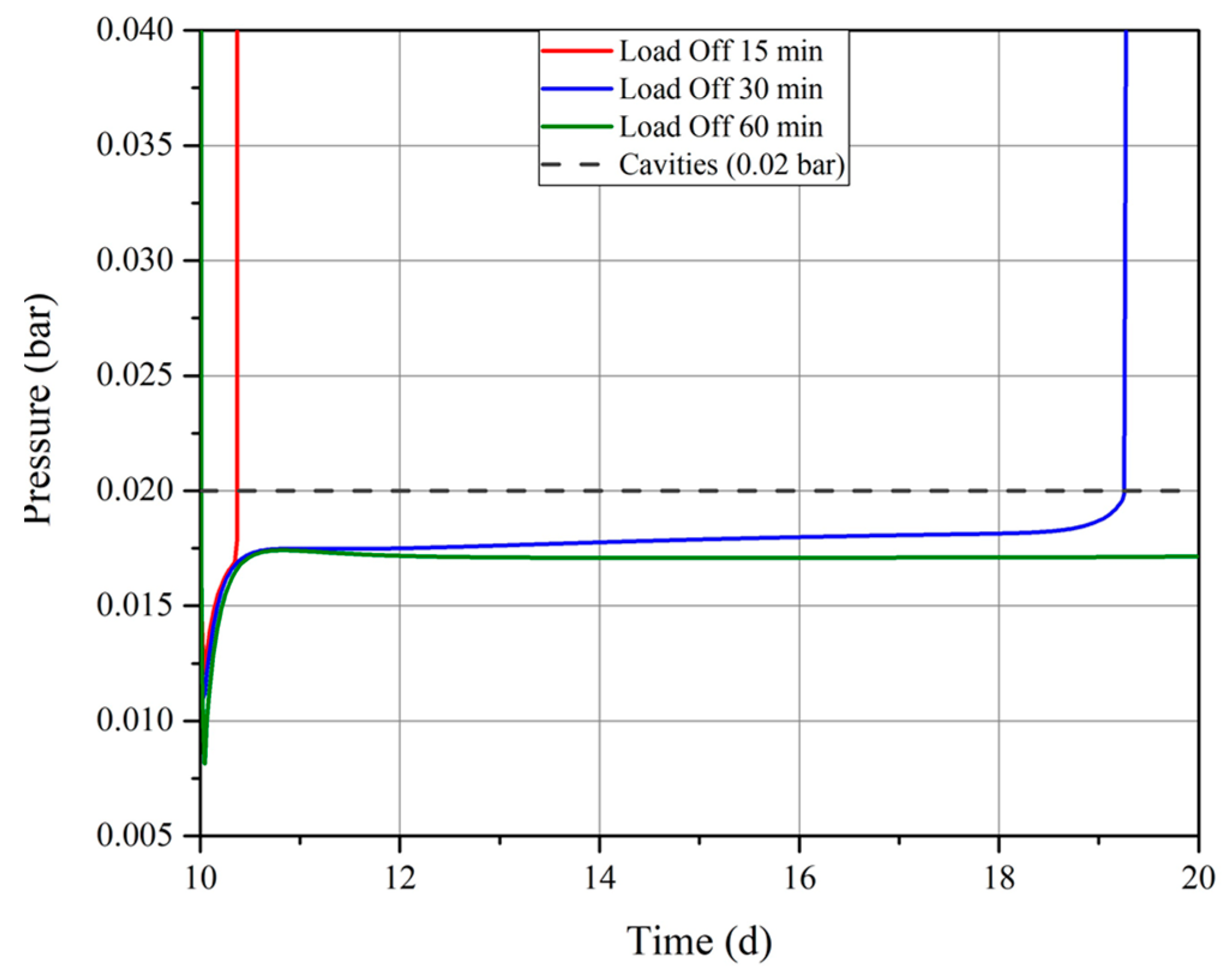 Energies 17 02352 g009