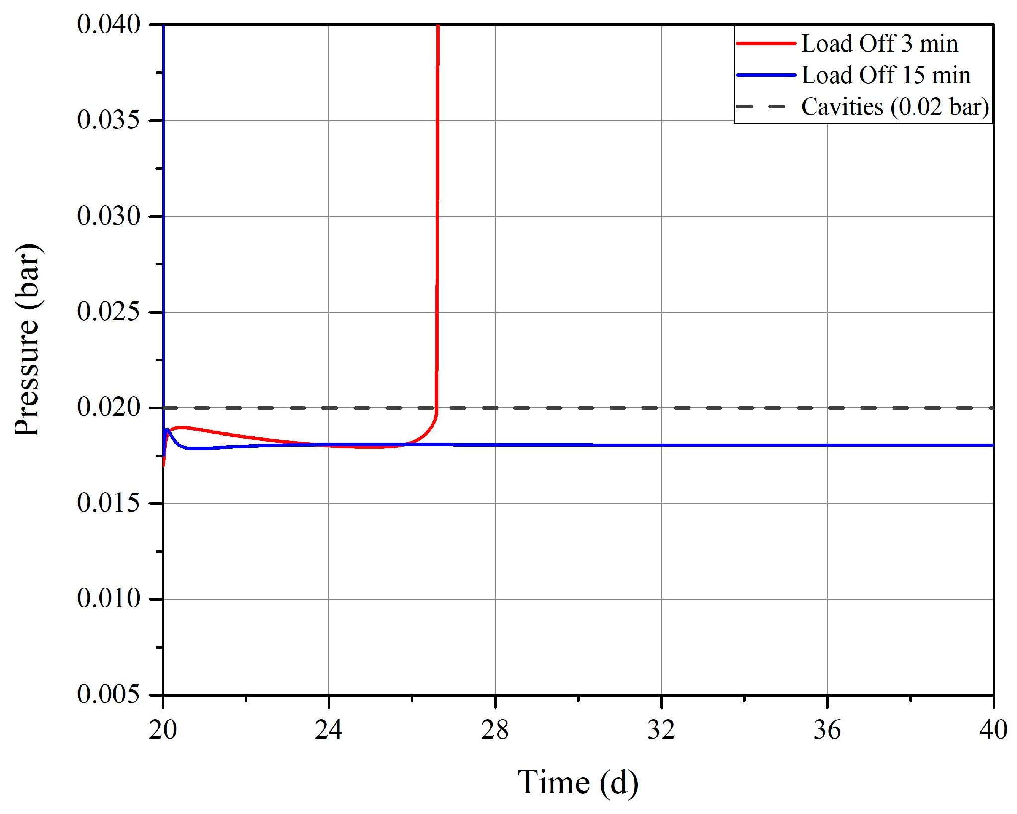 Energies 17 02352 g010