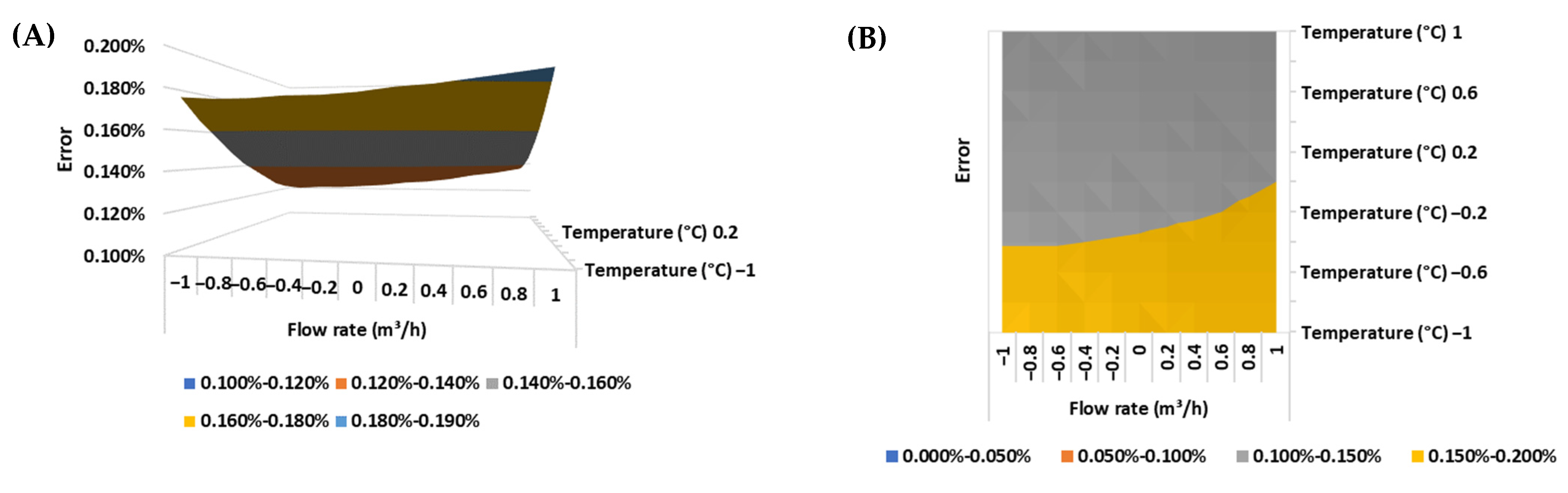 Energies 17 02355 g006