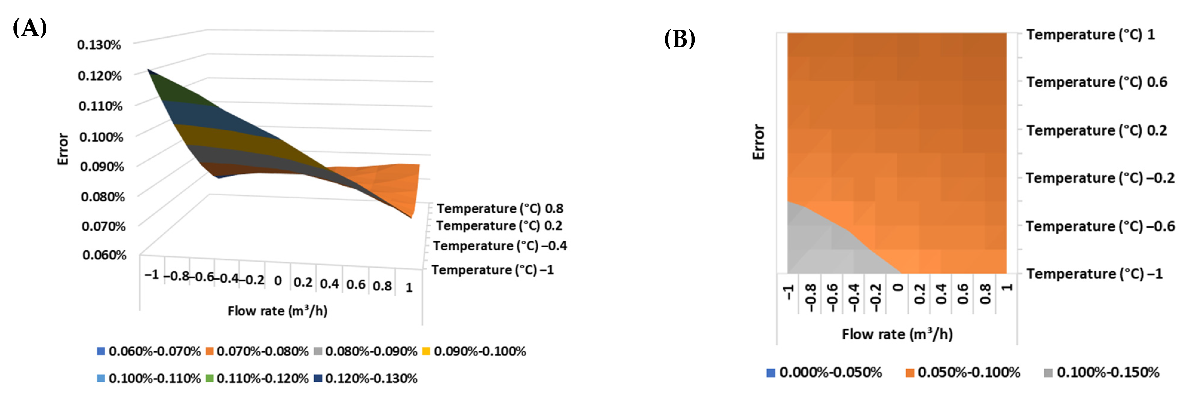 Energies 17 02355 g008