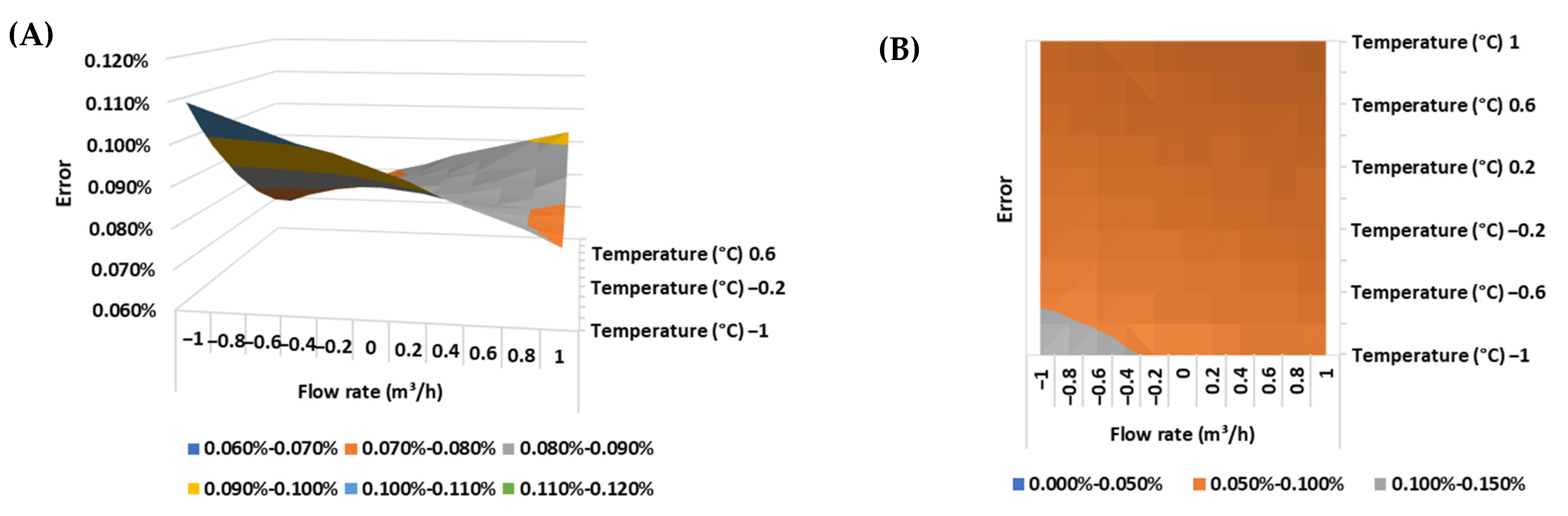 Energies 17 02355 g009