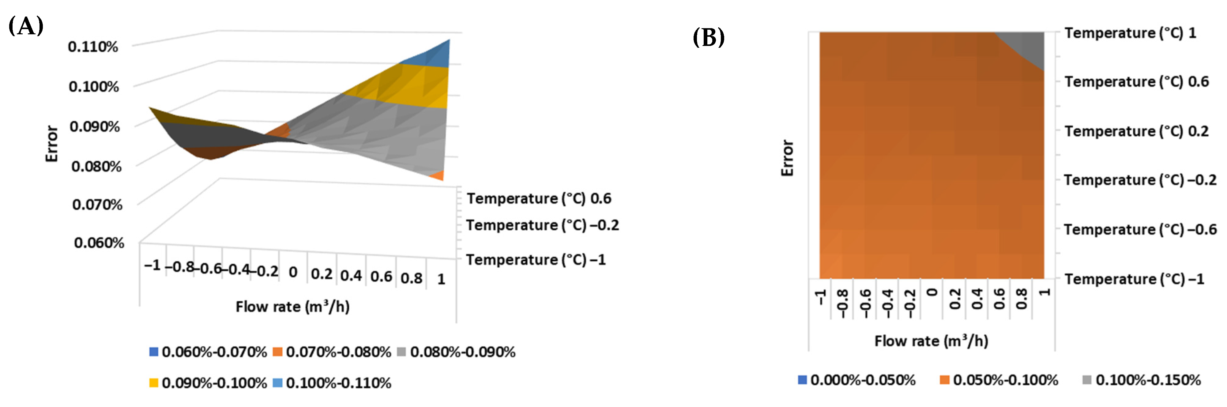 Energies 17 02355 g010