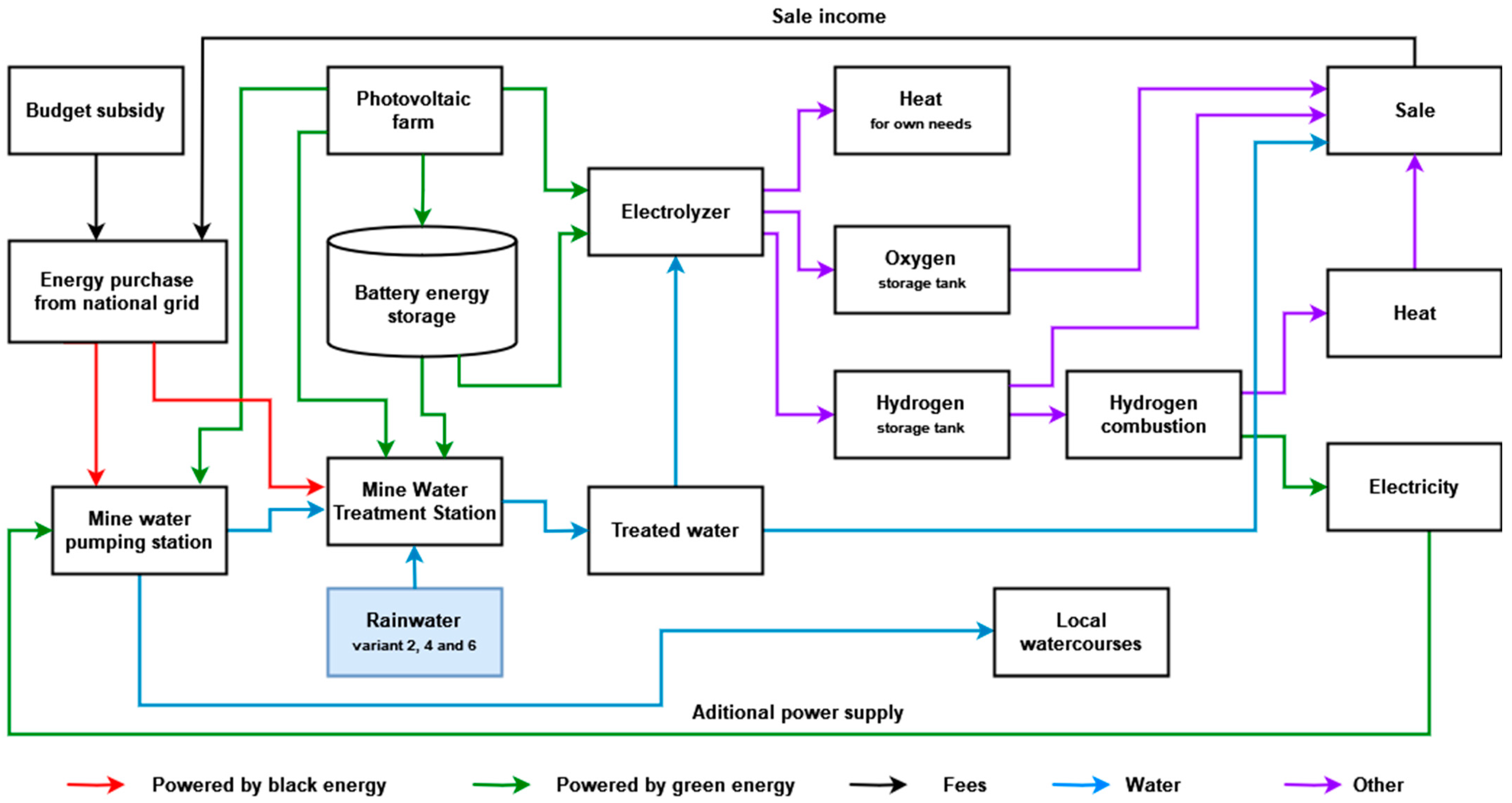 Energies 17 02357 g001 Energies 17 02357 g001
