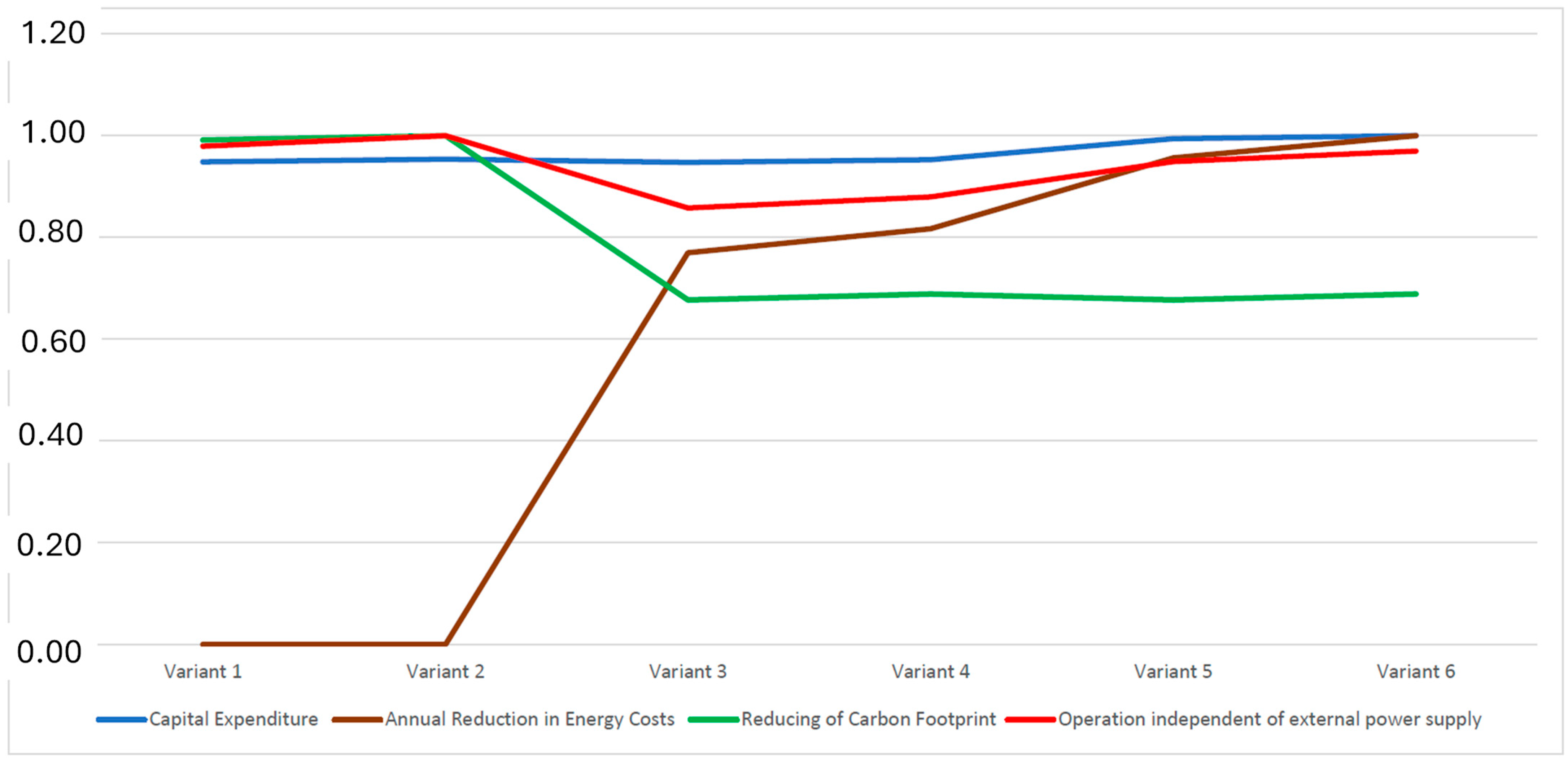 Energies 17 02357 g002 Energies 17 02357 g002