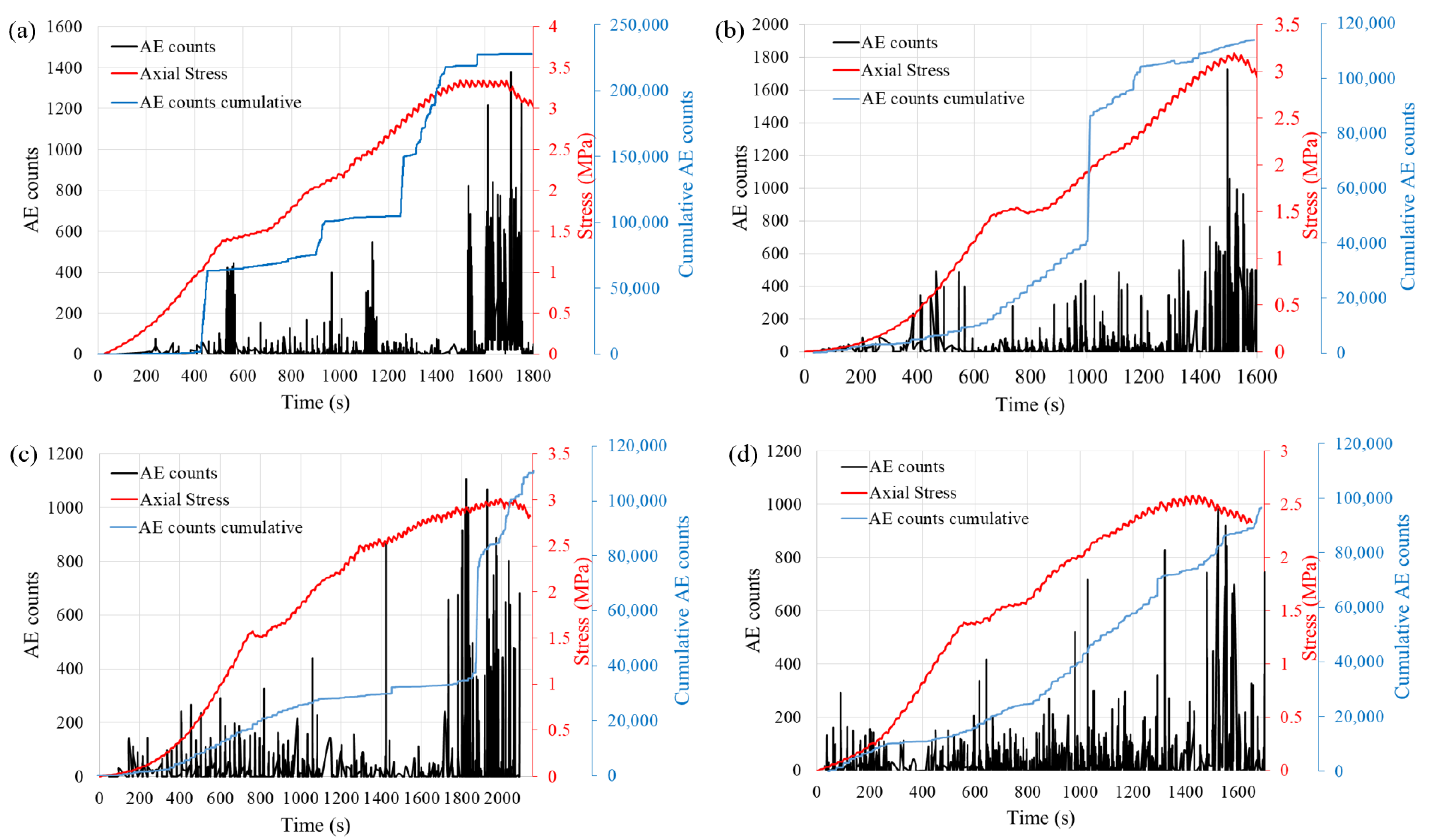 Energies 17 02359 g009