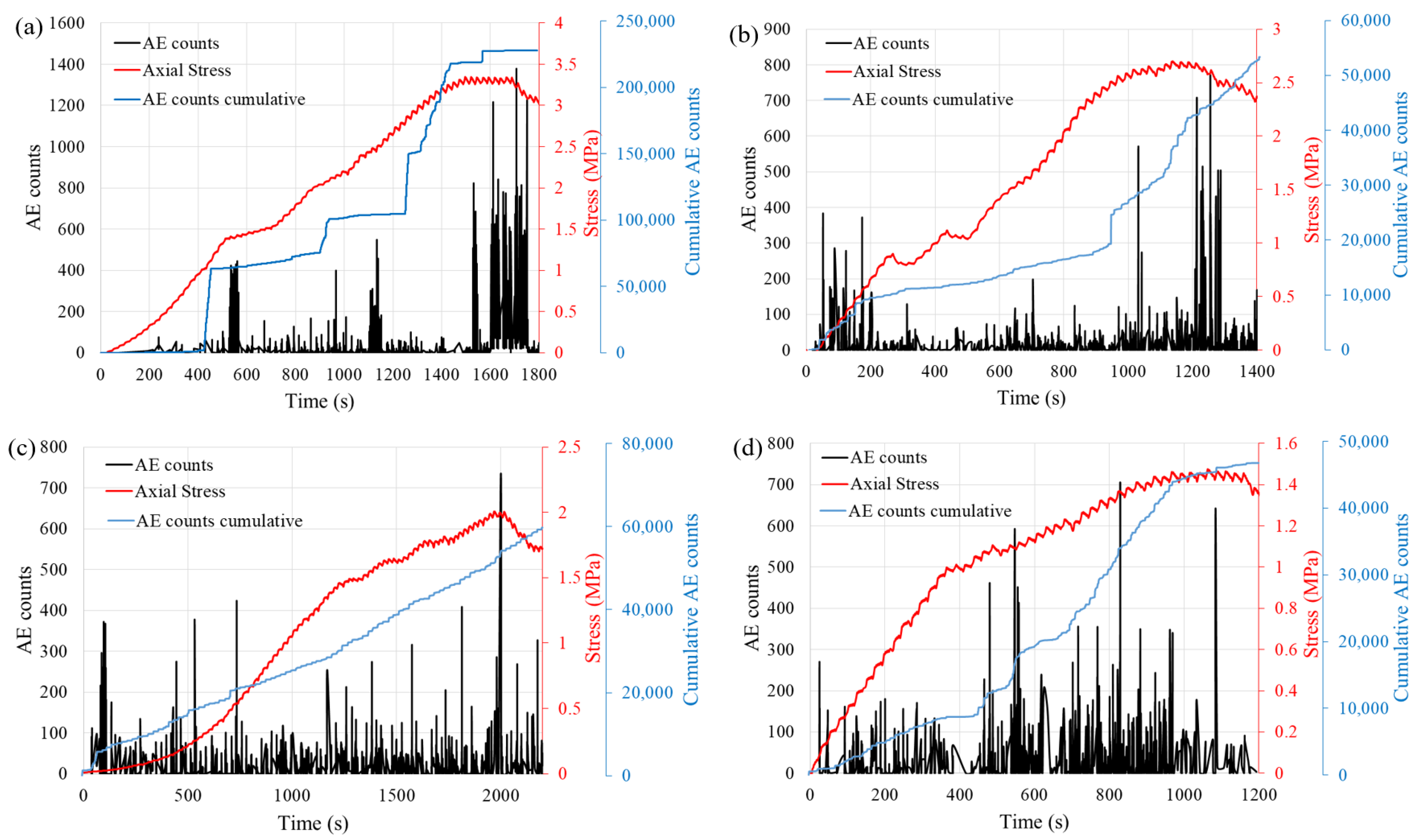 Energies 17 02359 g010
