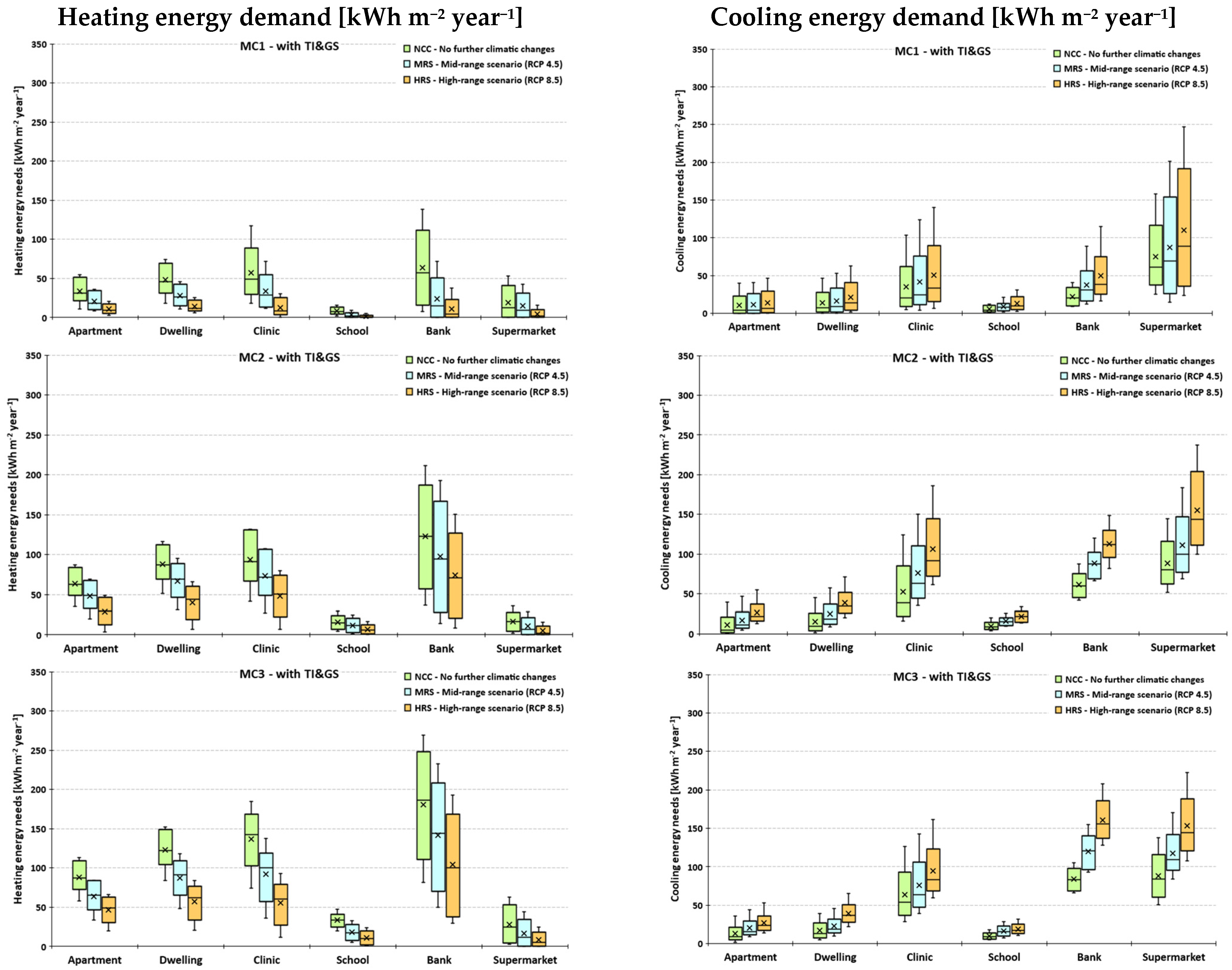 Energies 17 02362 g002