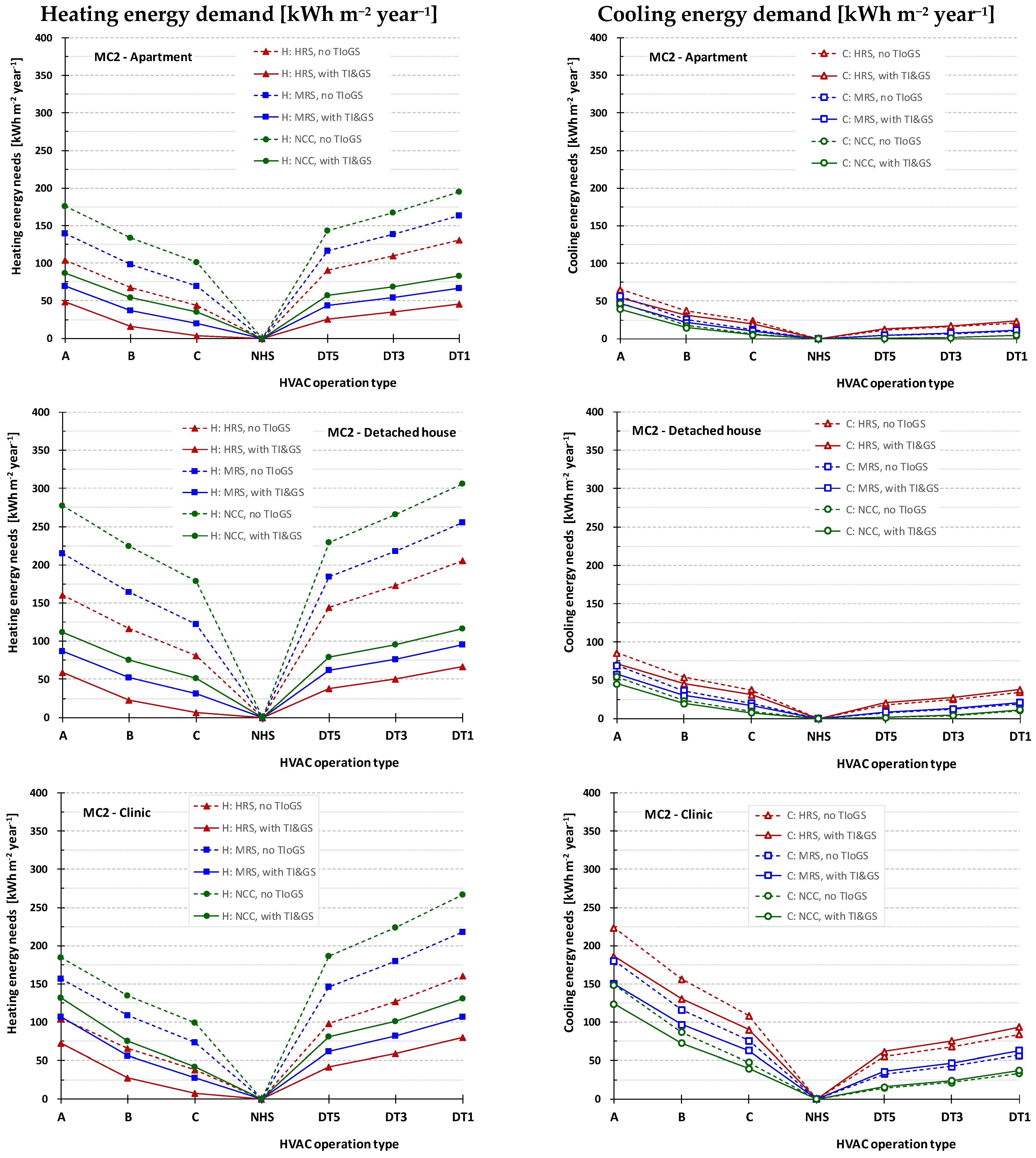 Energies 17 02362 g003
