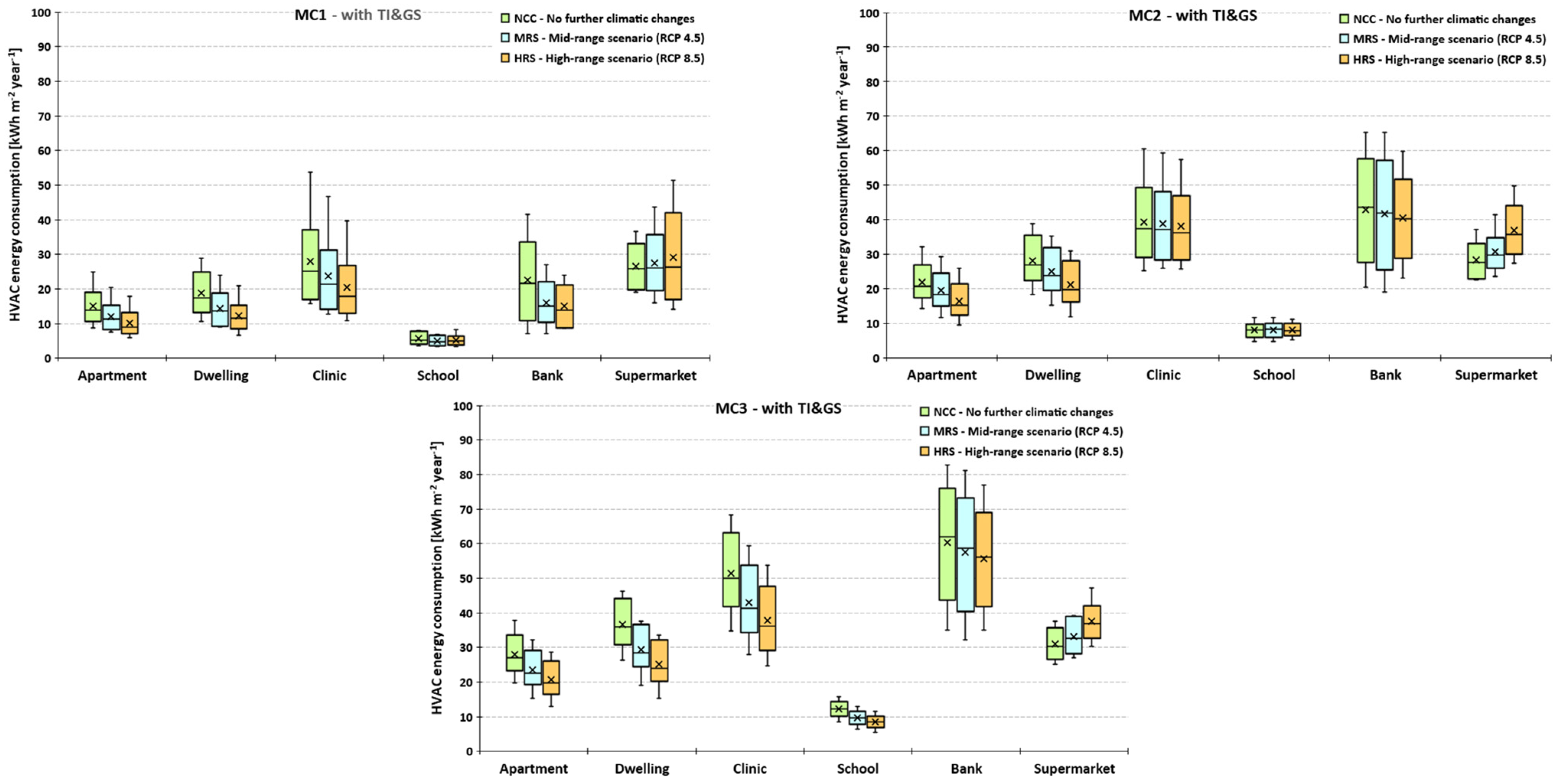 Energies 17 02362 g005