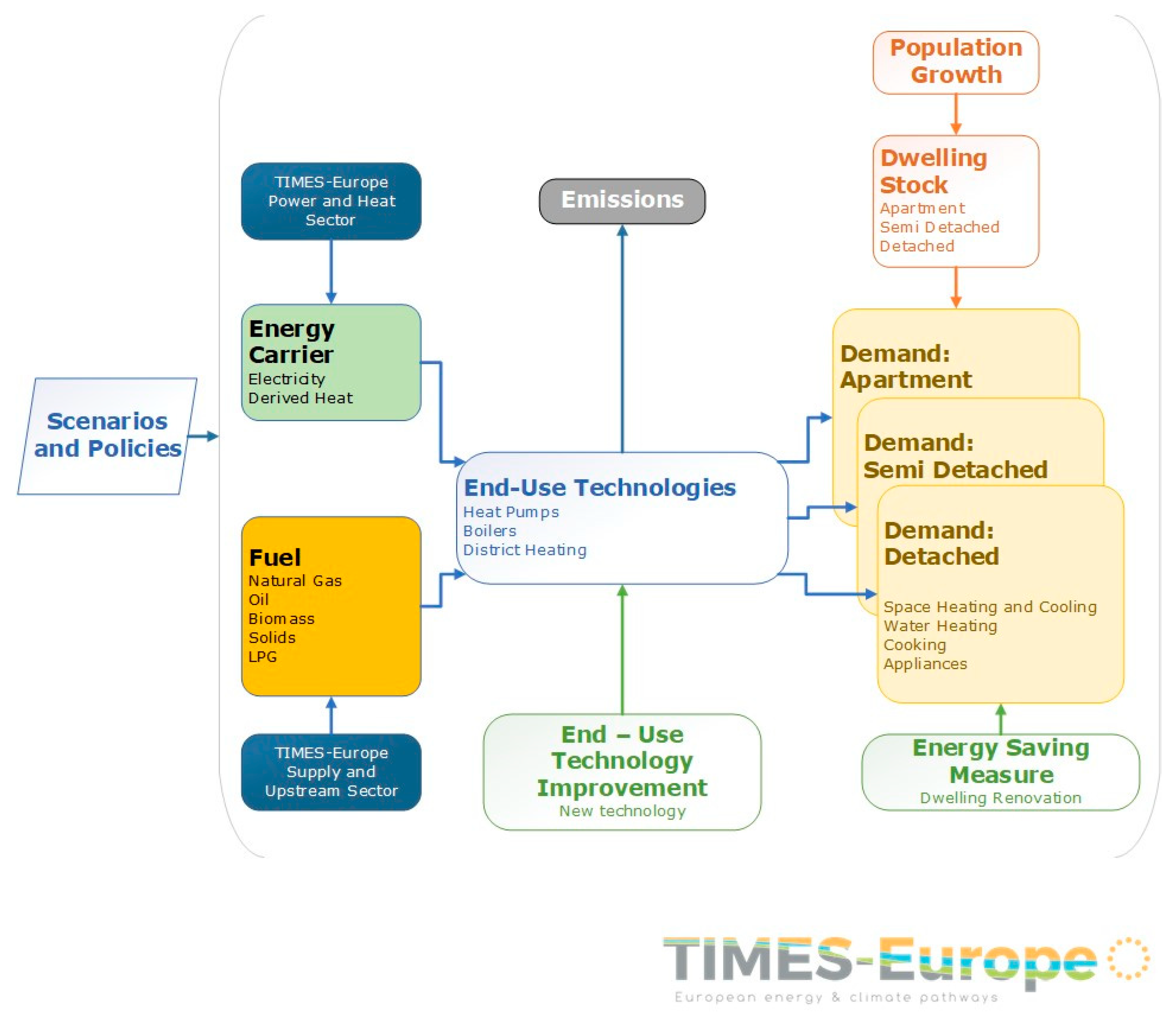 Energies 17 02363 g001