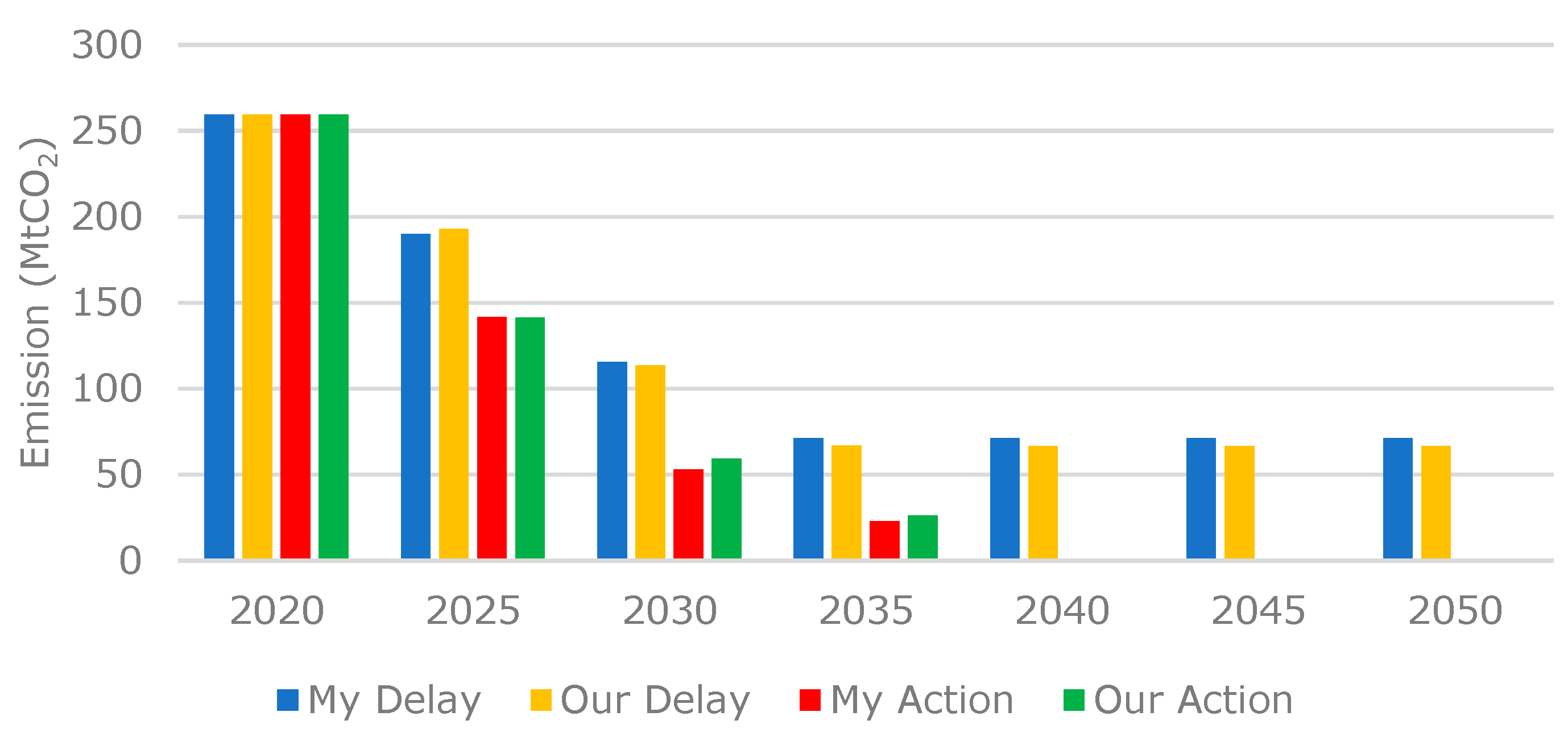 Energies 17 02363 g007